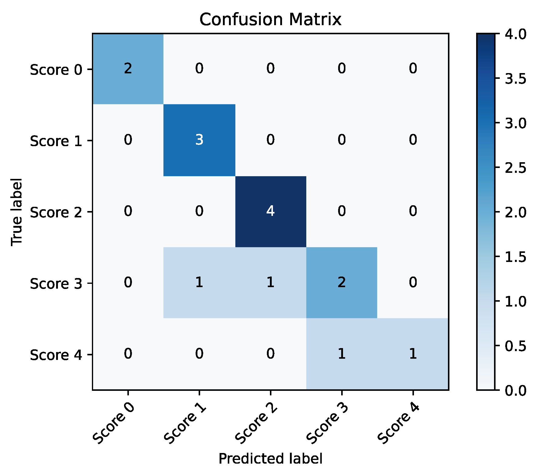 Sensors 23 09149 g009