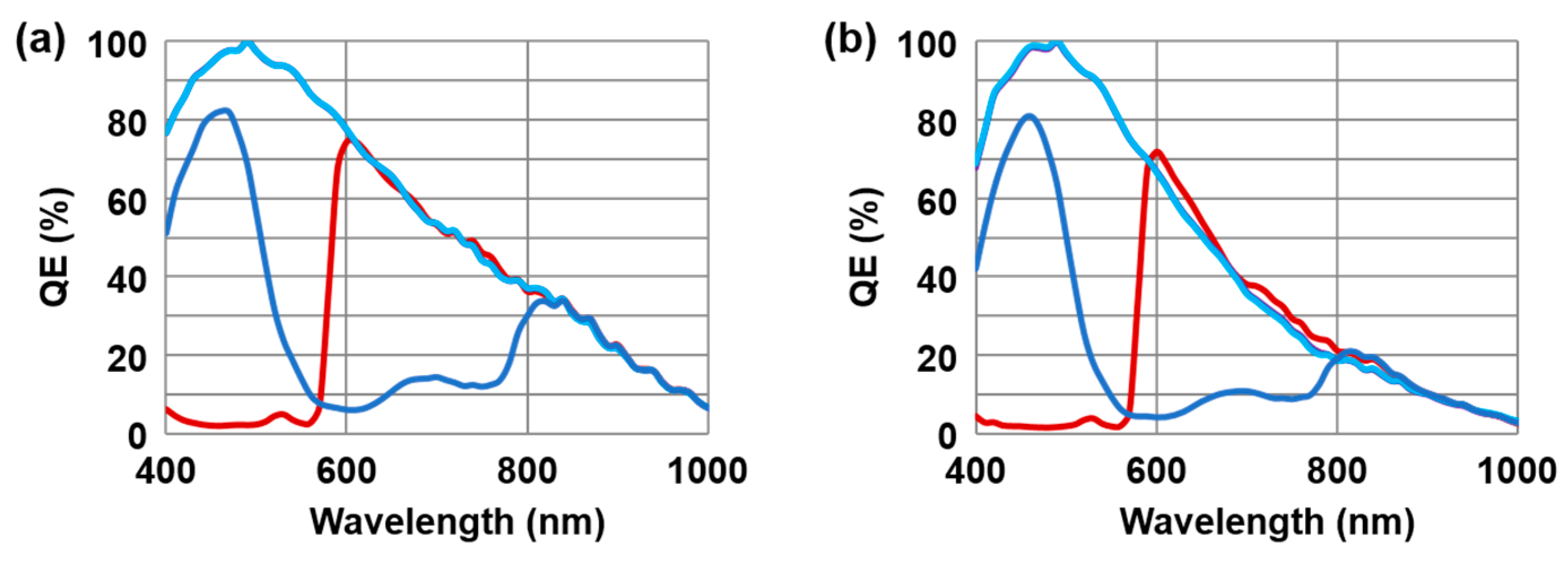 Sensors 23 09150 g007 Sensors 23 09150 g007