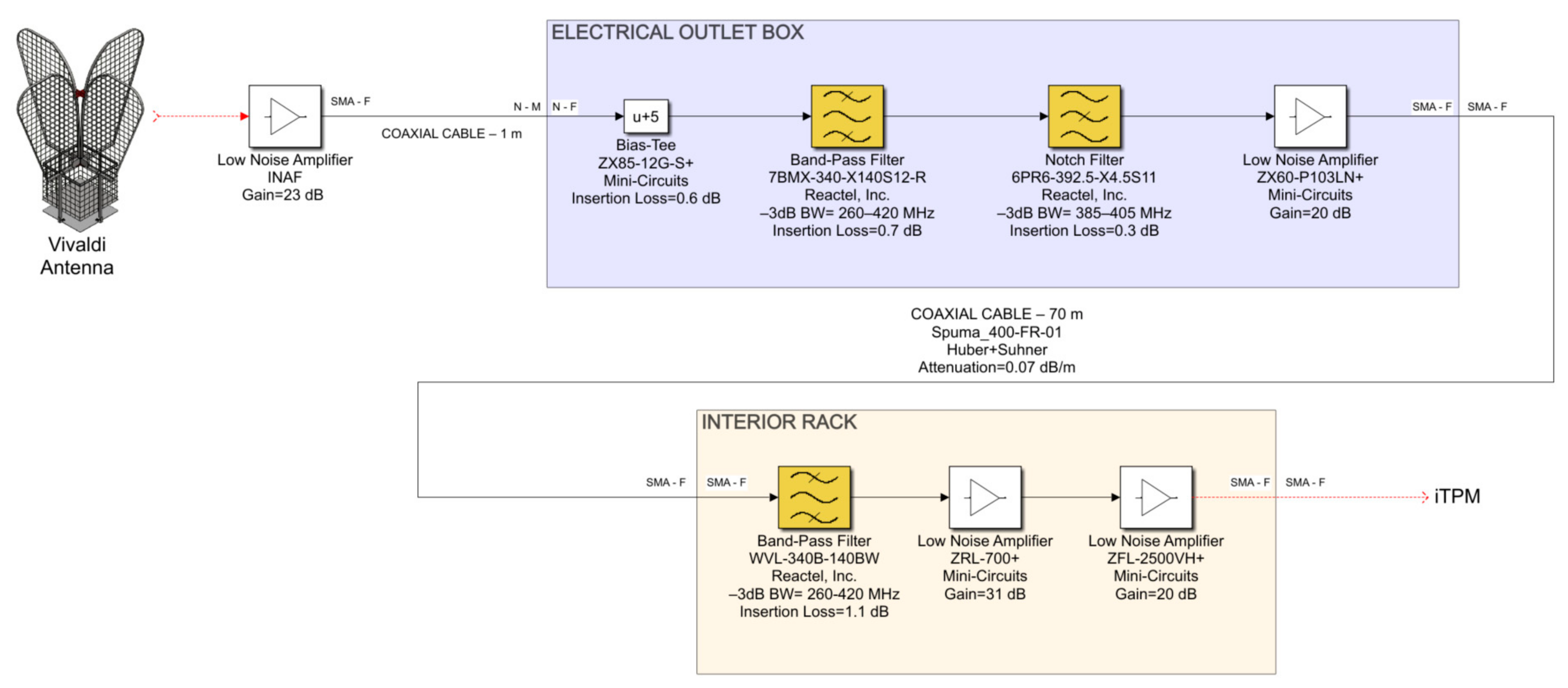 Sensors 23 09151 g003