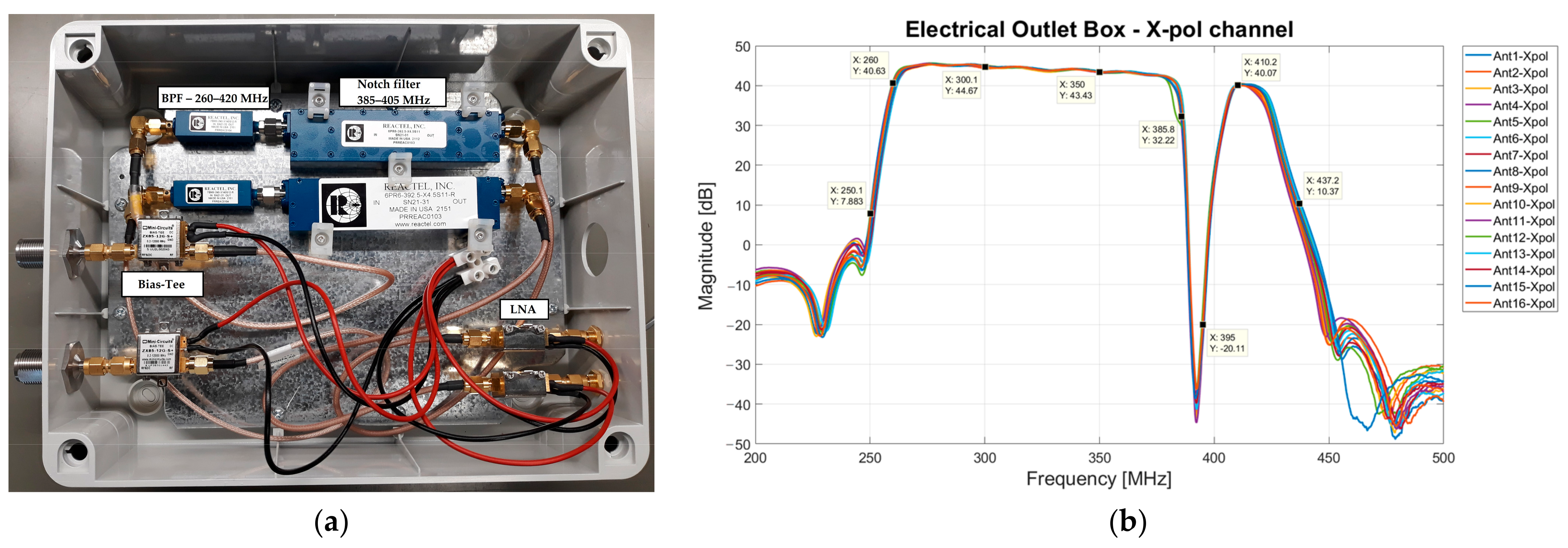 Sensors 23 09151 g006