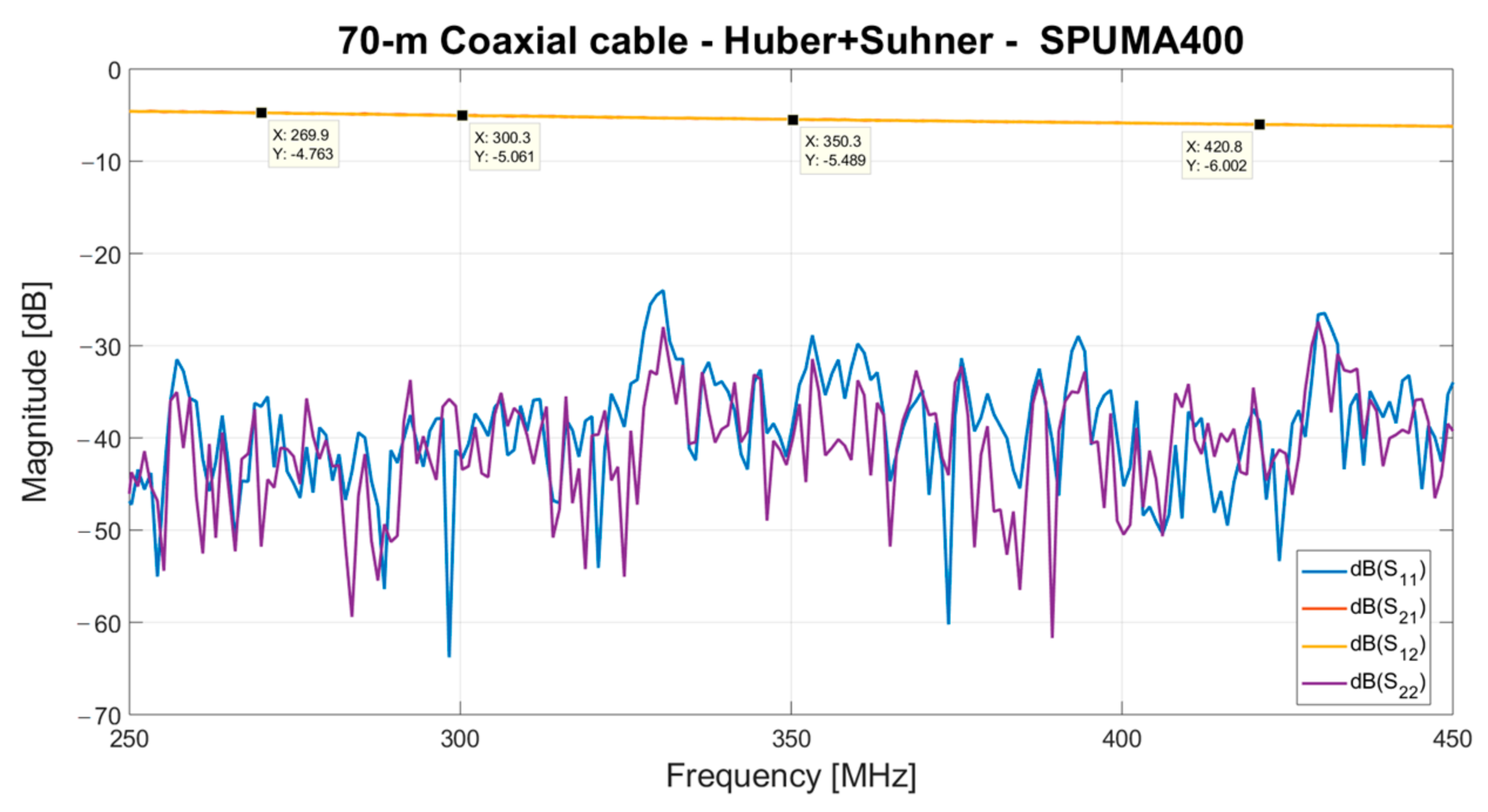 Sensors 23 09151 g007