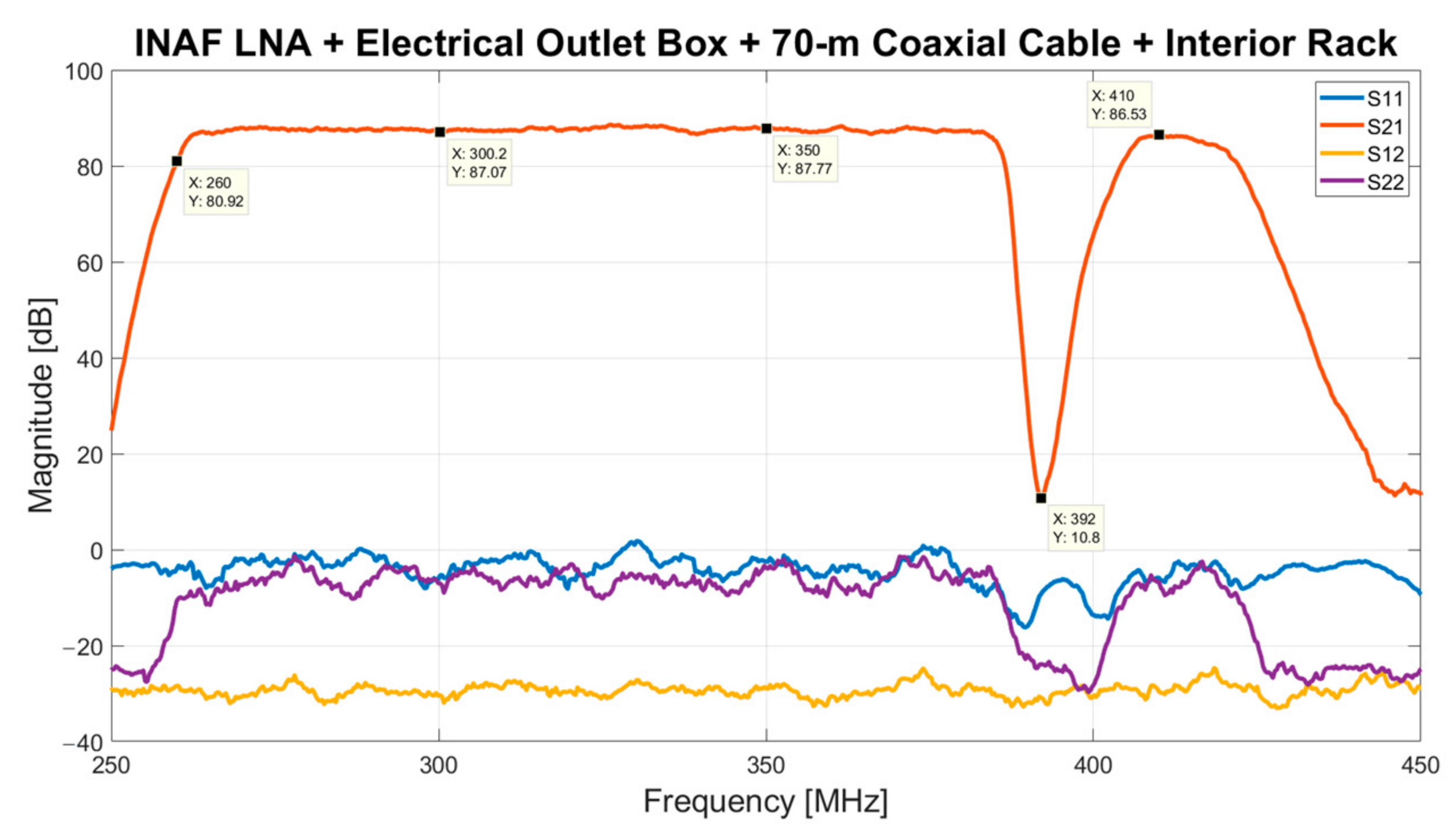 Sensors 23 09151 g010