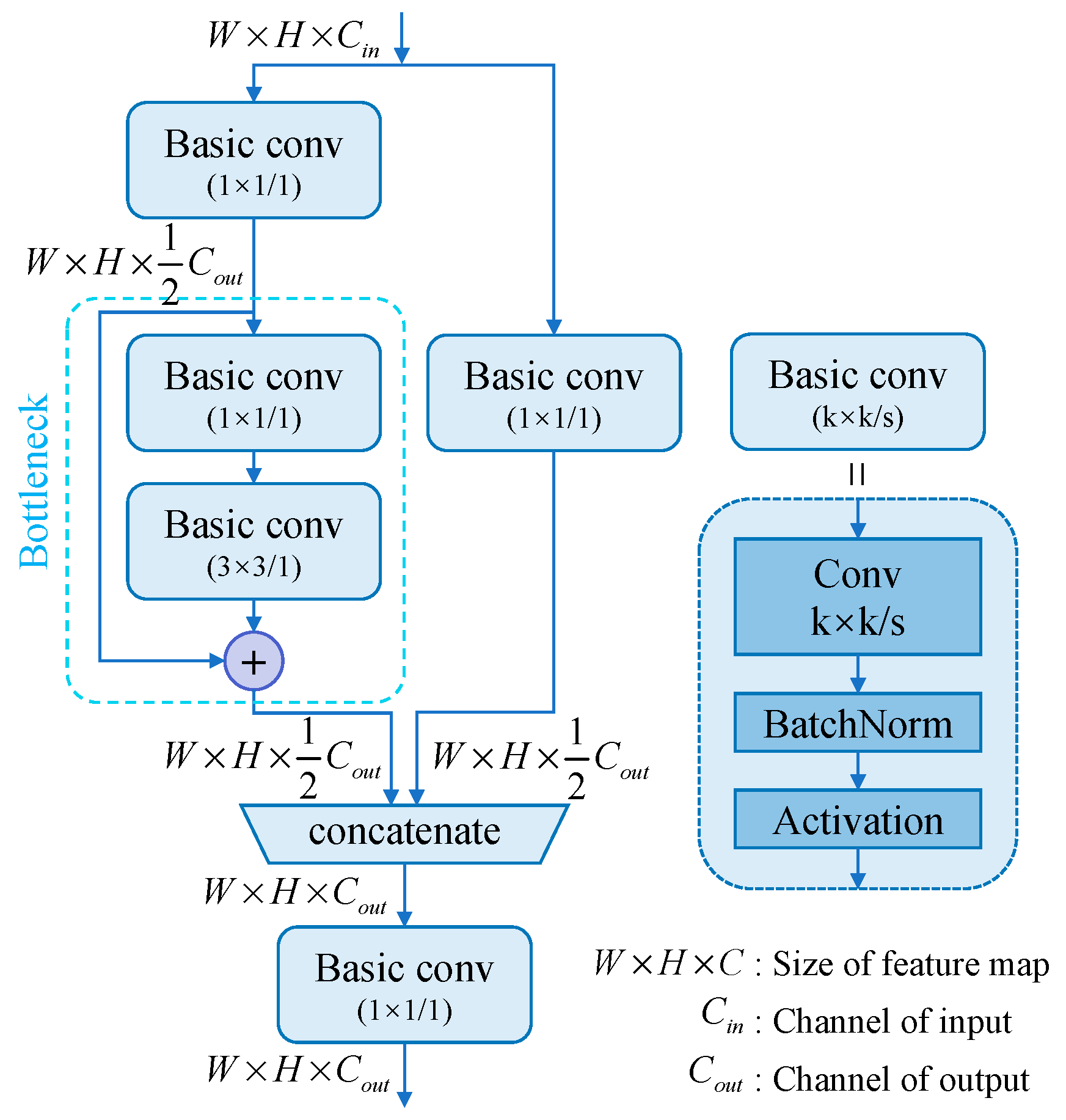 Sensors 23 09152 g003
