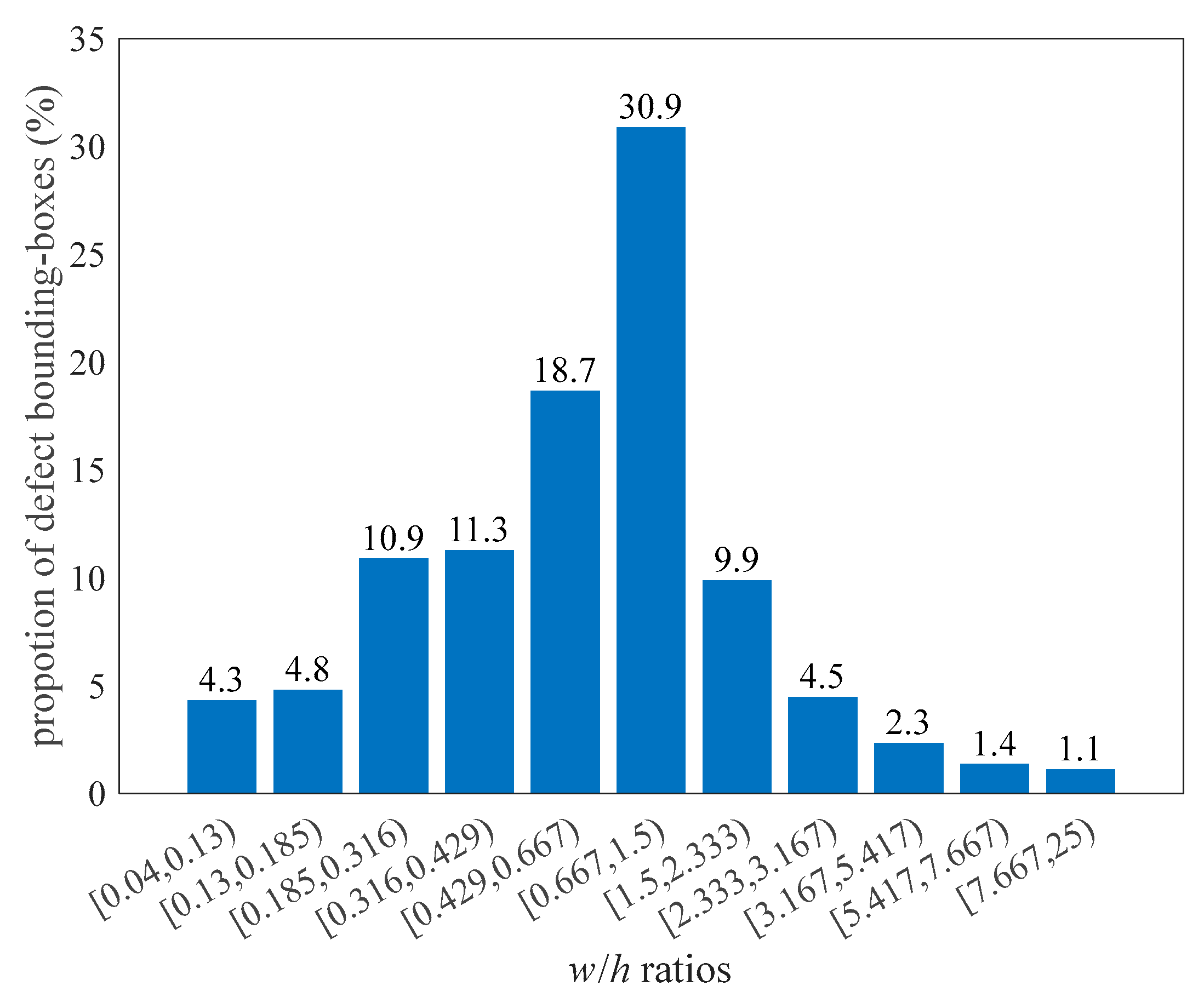 Sensors 23 09152 g004