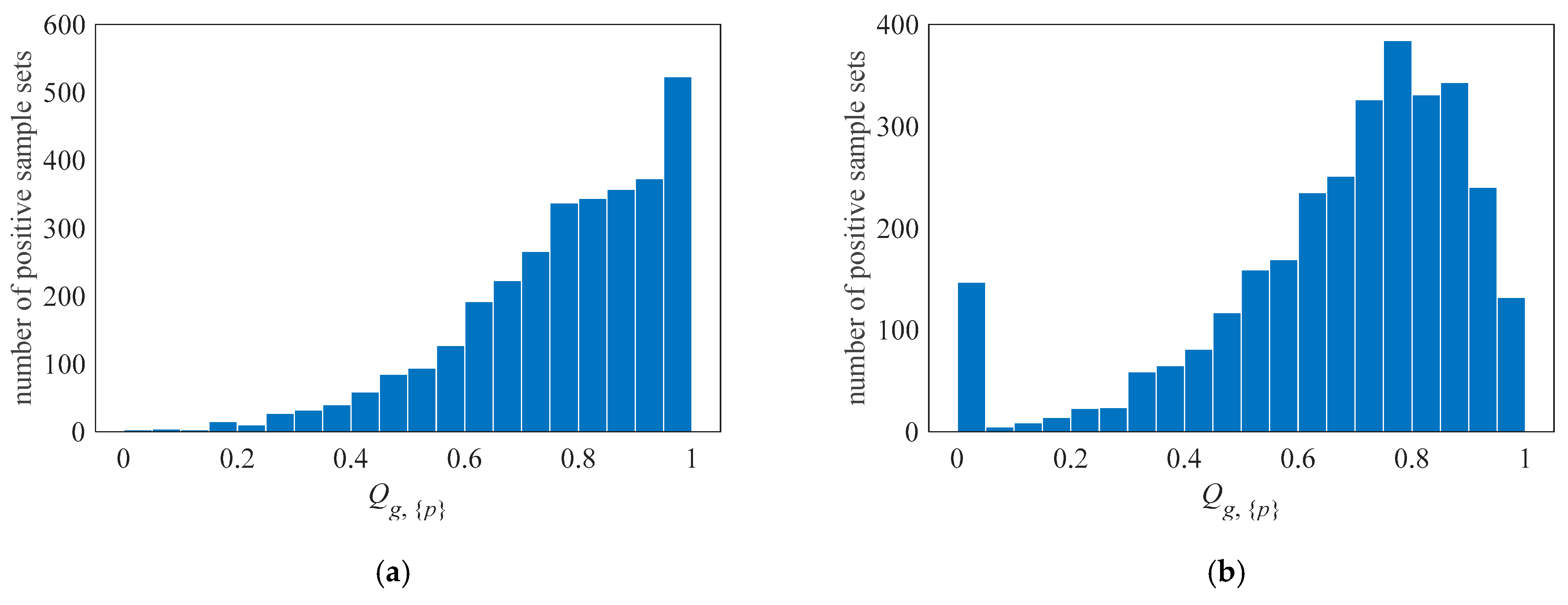 Sensors 23 09152 g009