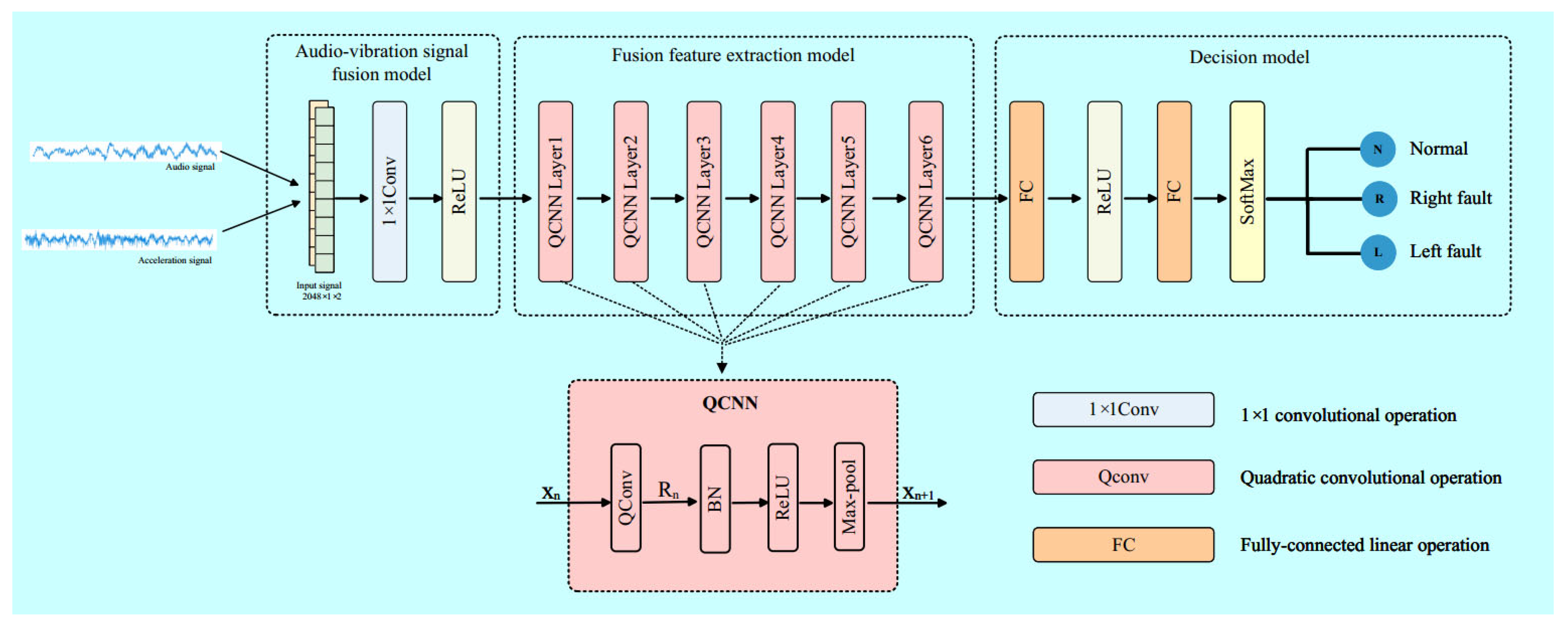 Sensors 23 09155 g001