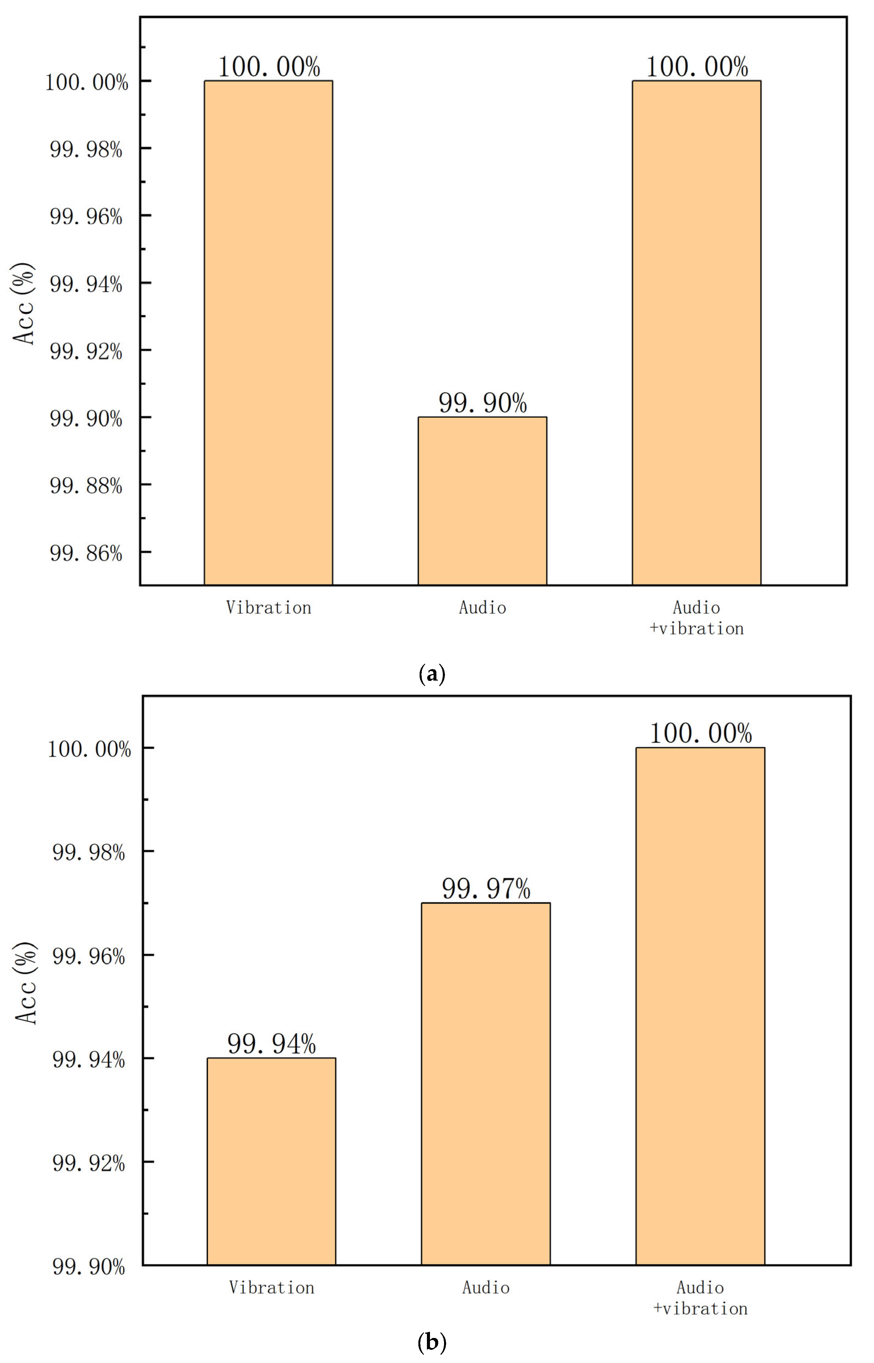Sensors 23 09155 g006a