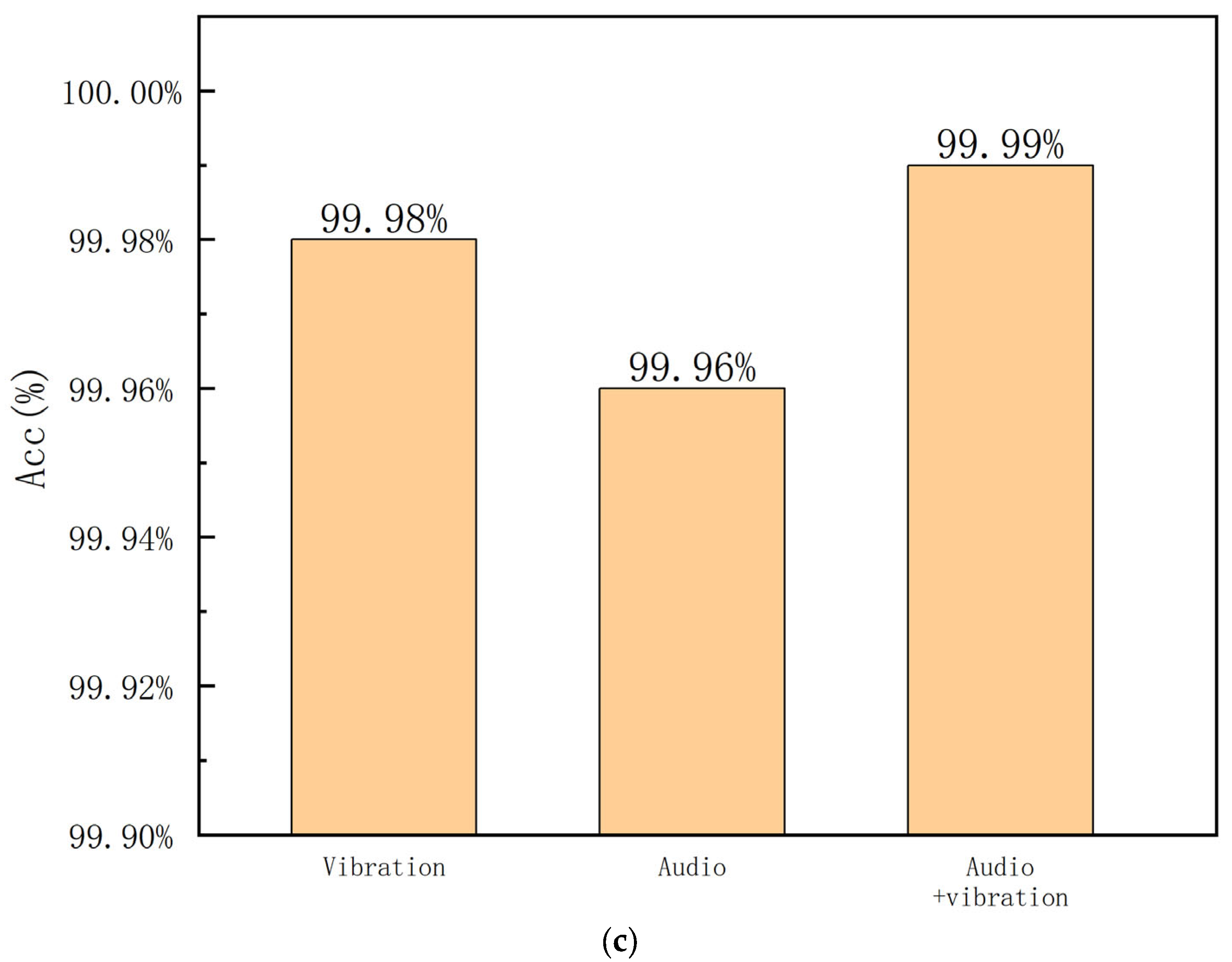 Sensors 23 09155 g006b