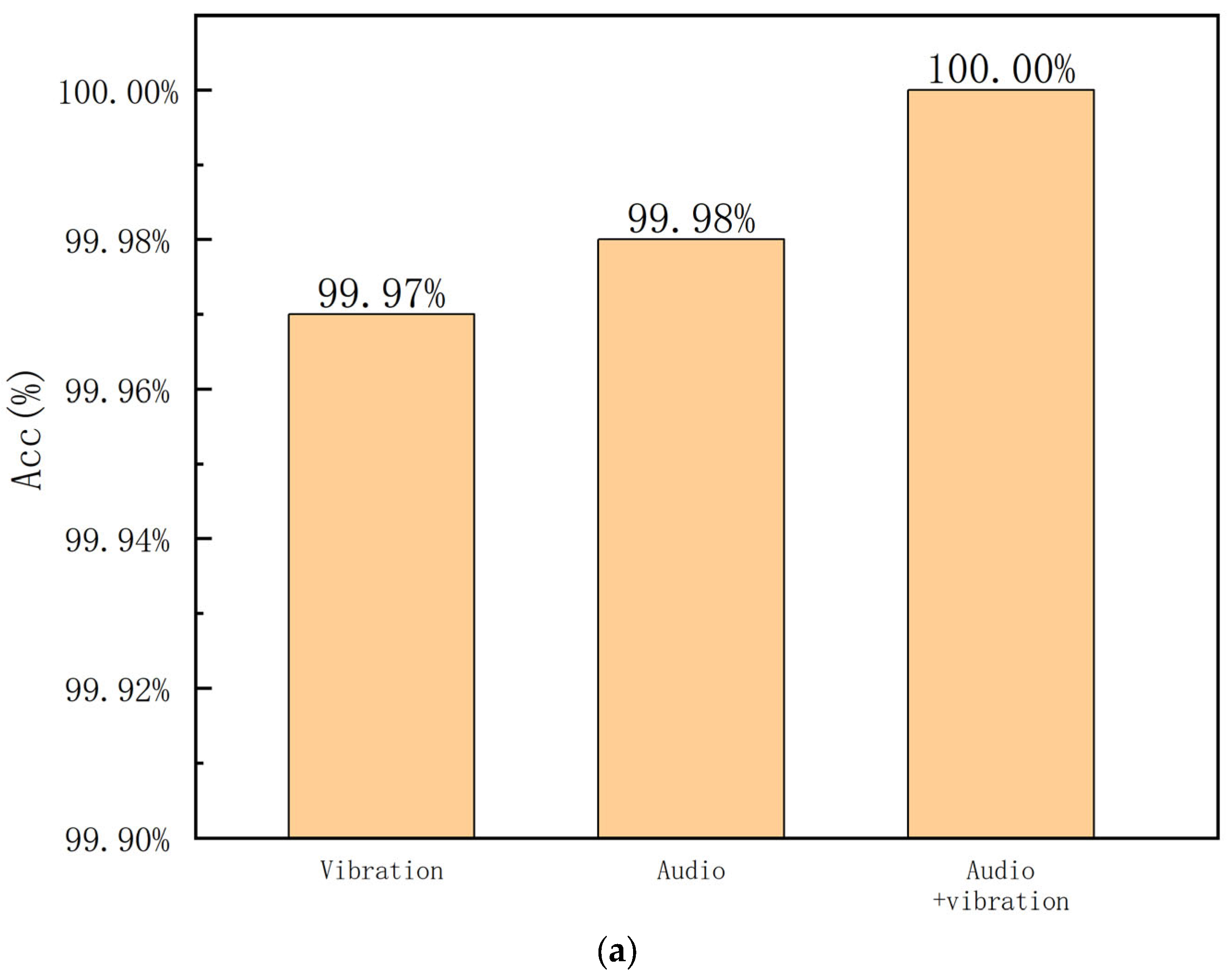 Sensors 23 09155 g007a