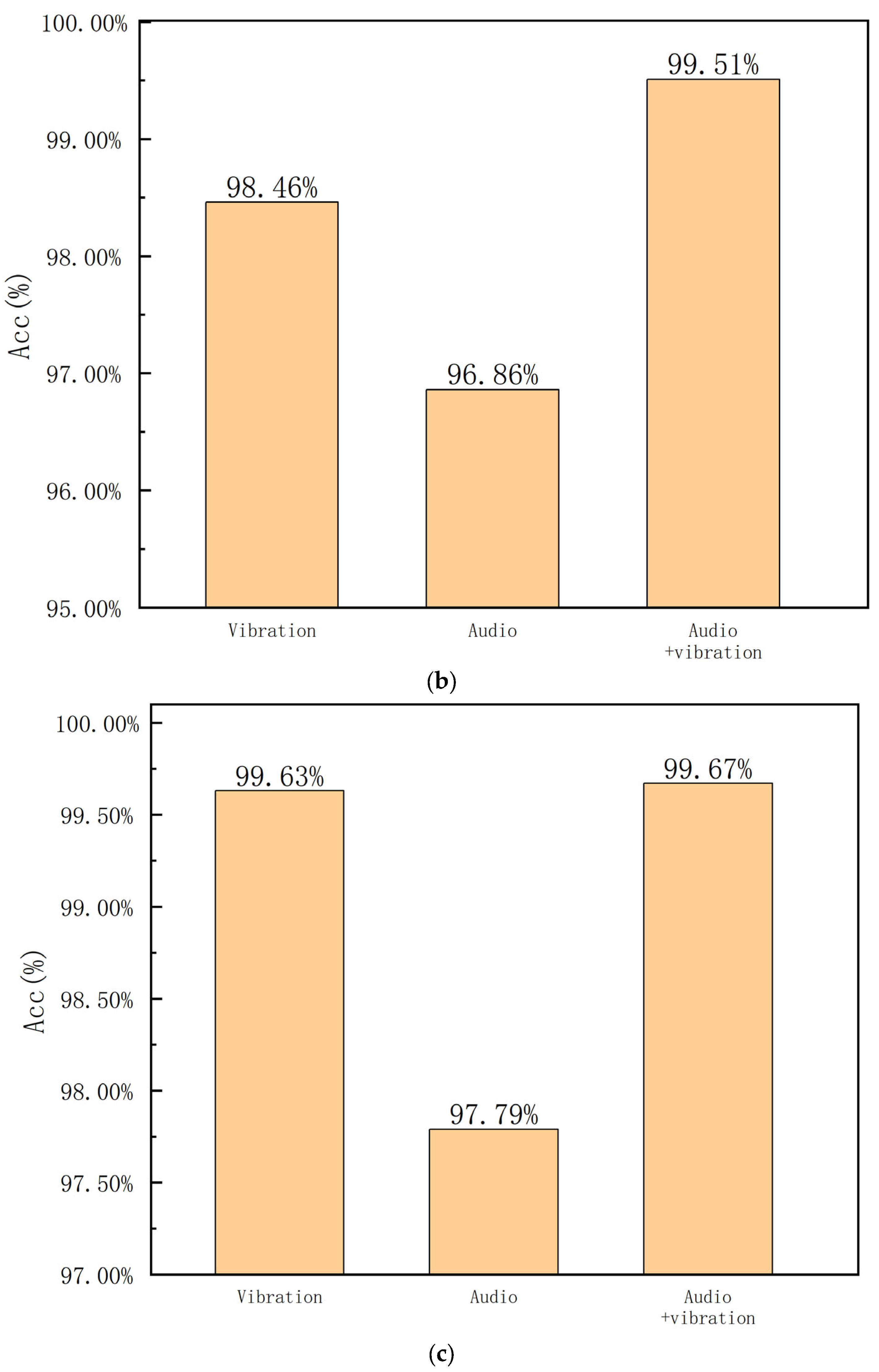 Sensors 23 09155 g007b