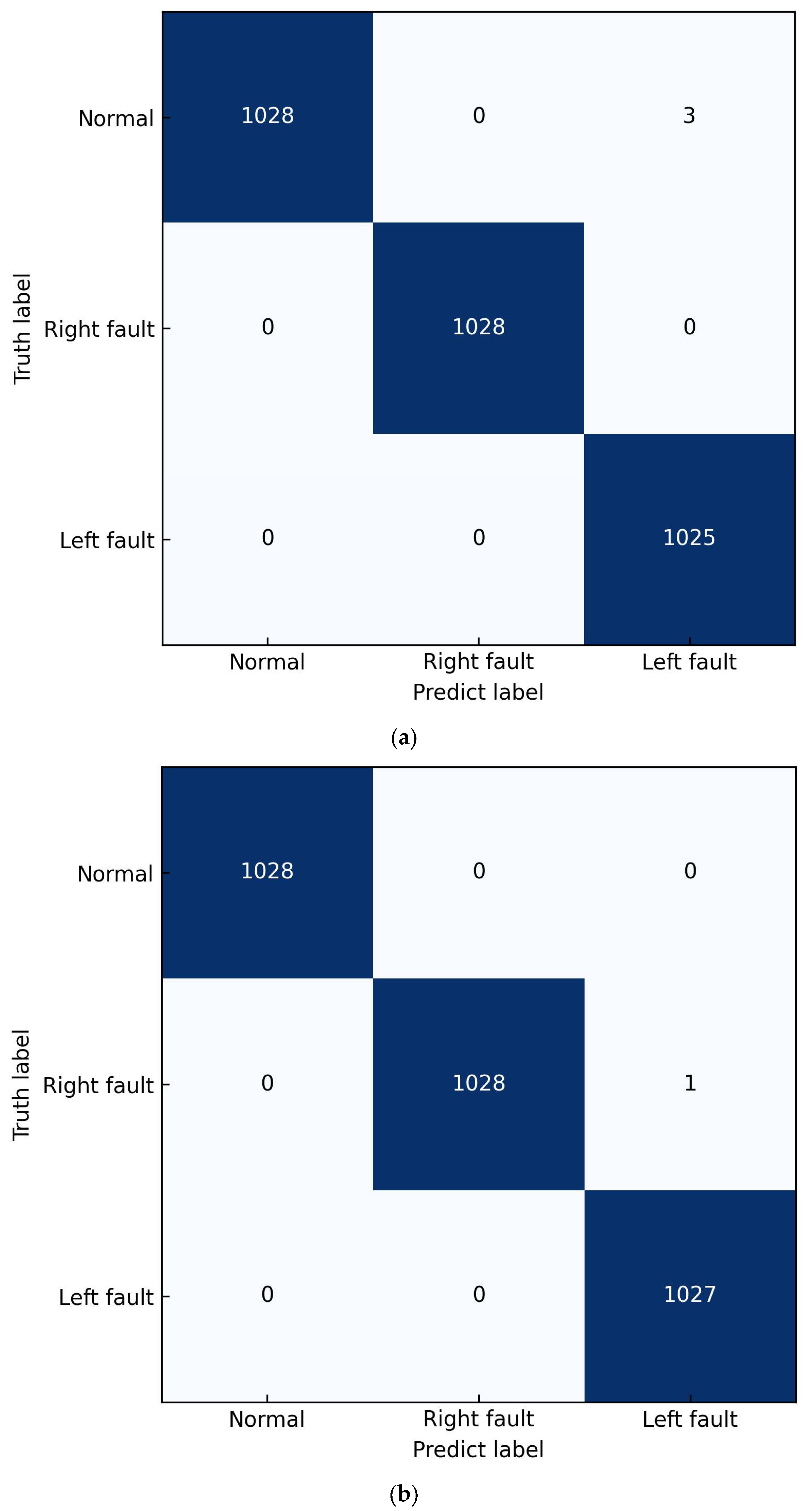 Sensors 23 09155 g008