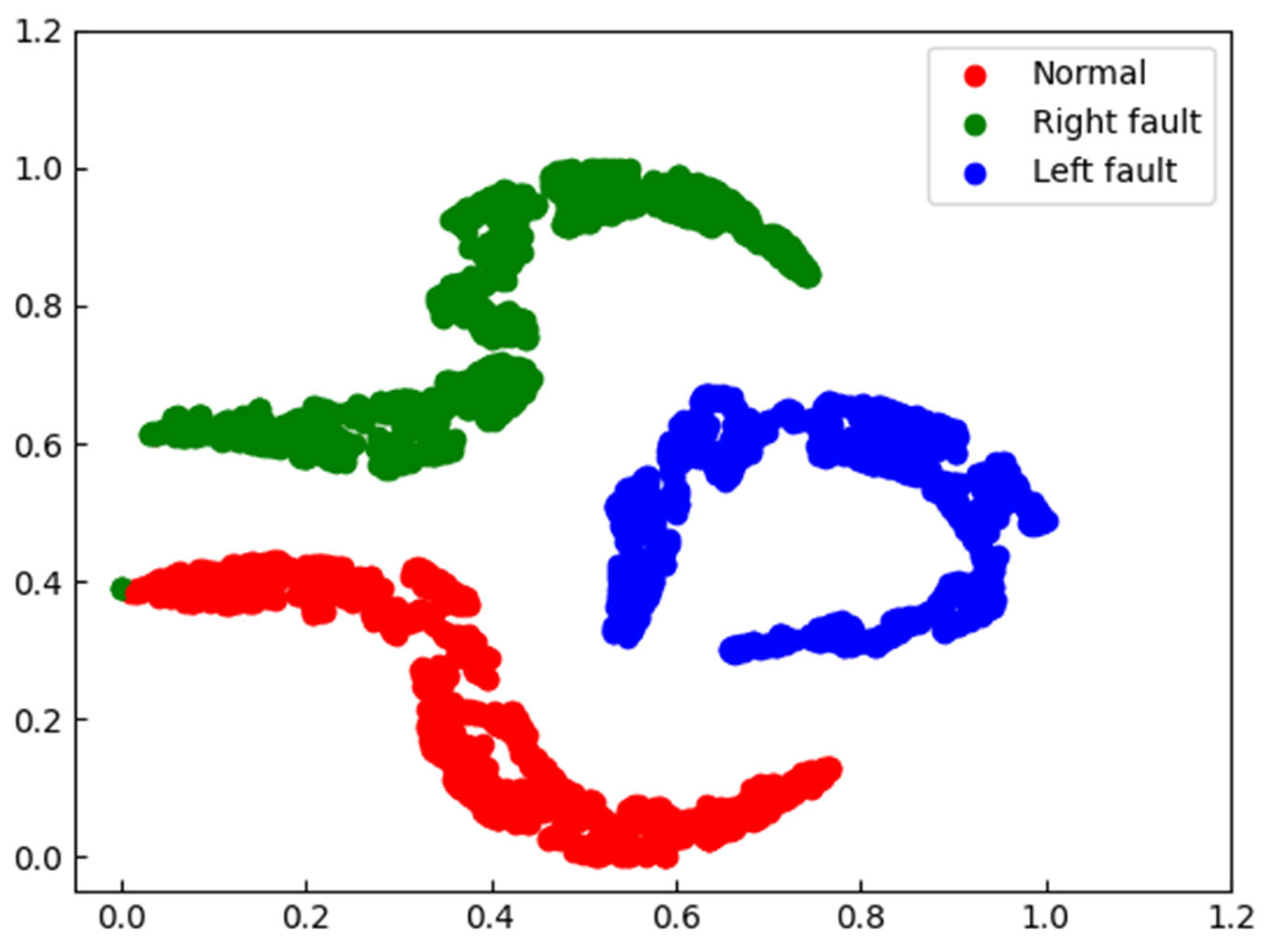Sensors 23 09155 g010