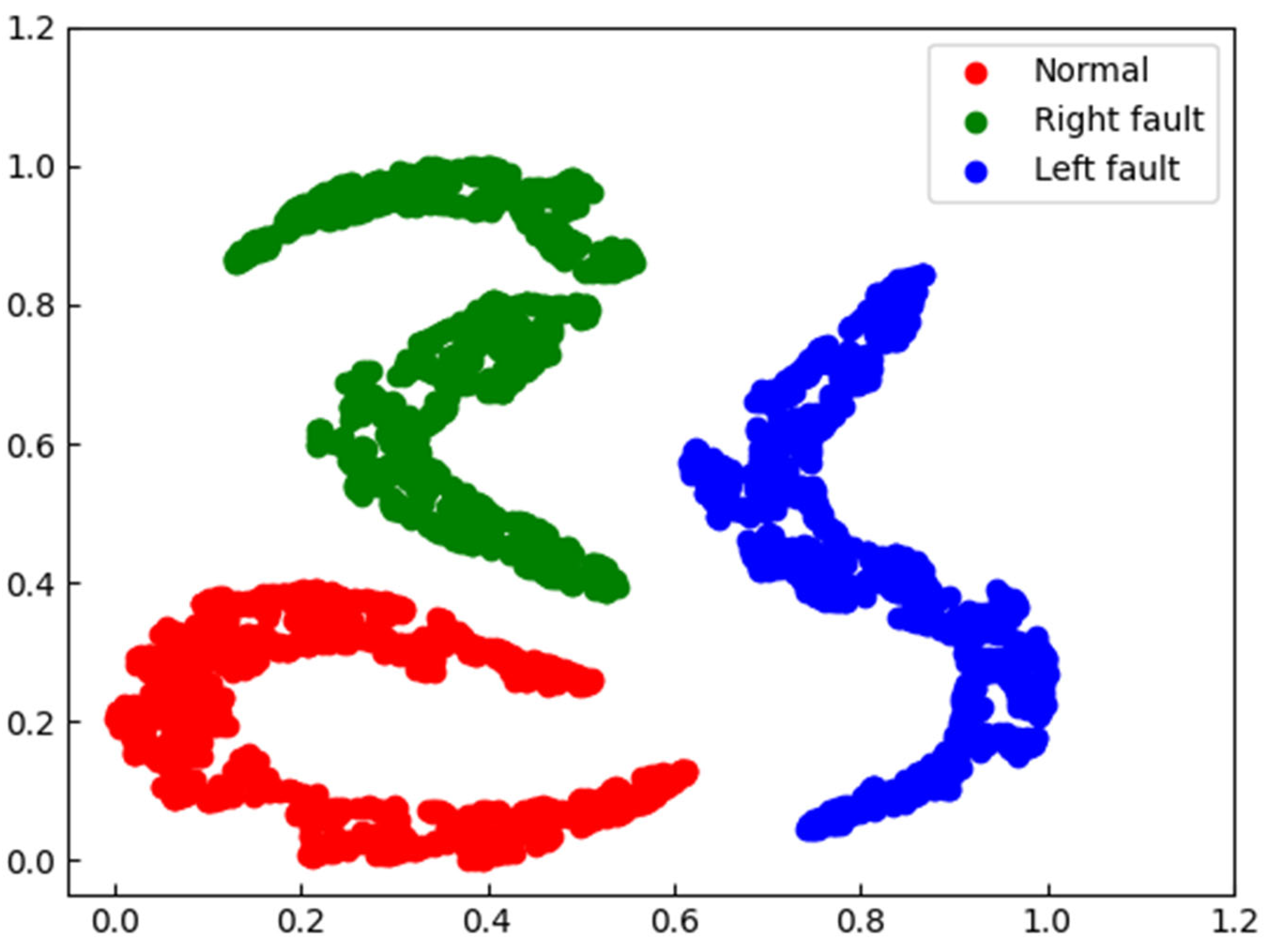 Sensors 23 09155 g011