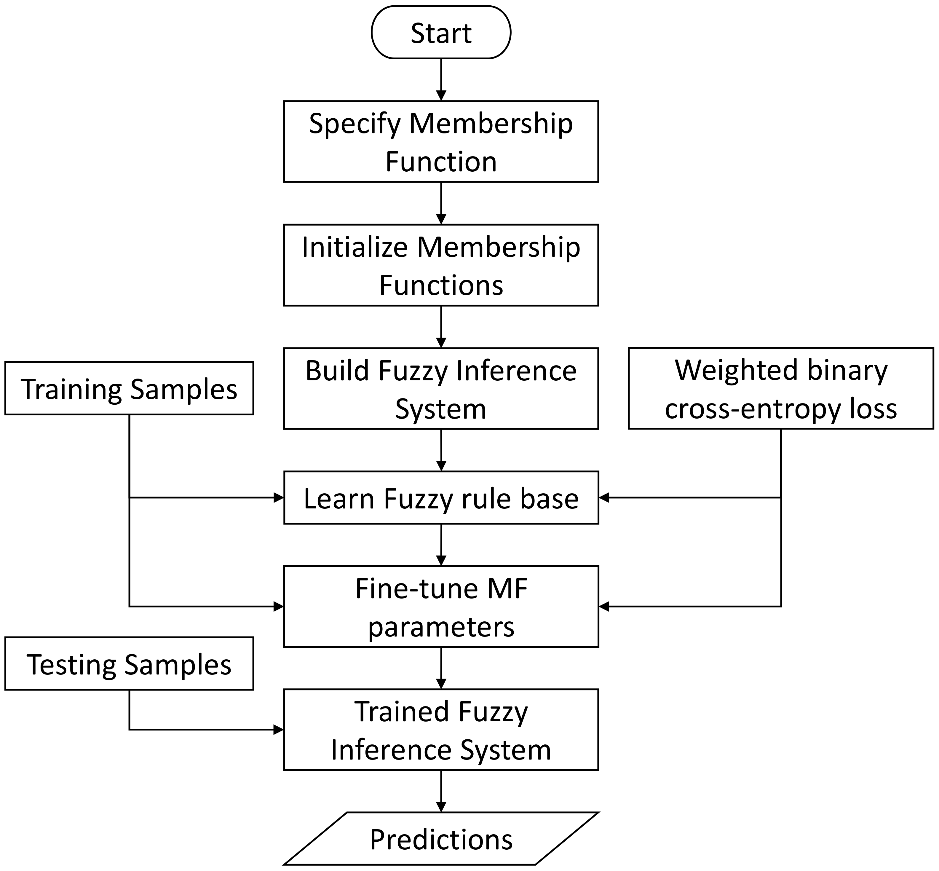 Sensors 23 09156 g010