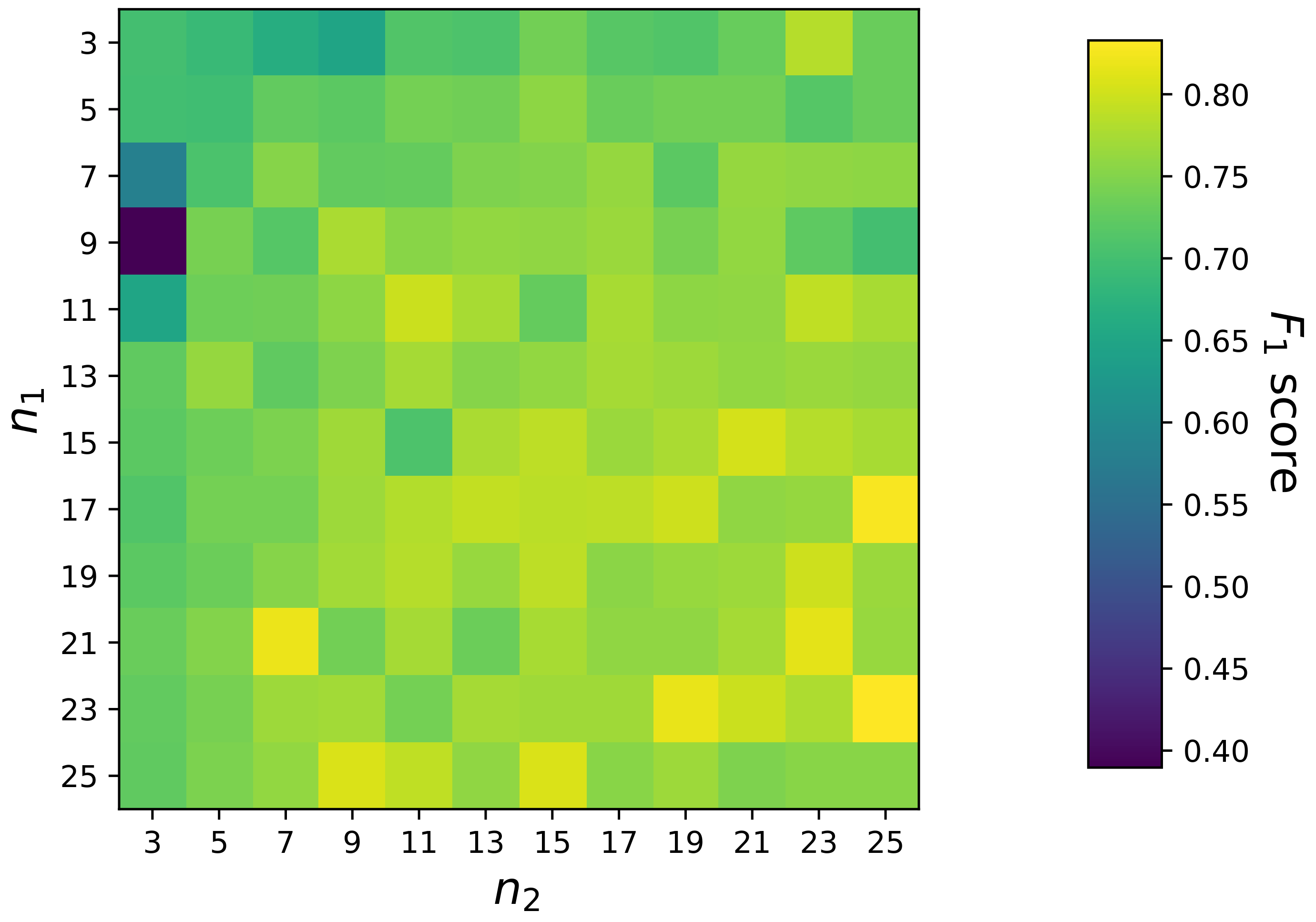 Sensors 23 09156 g014