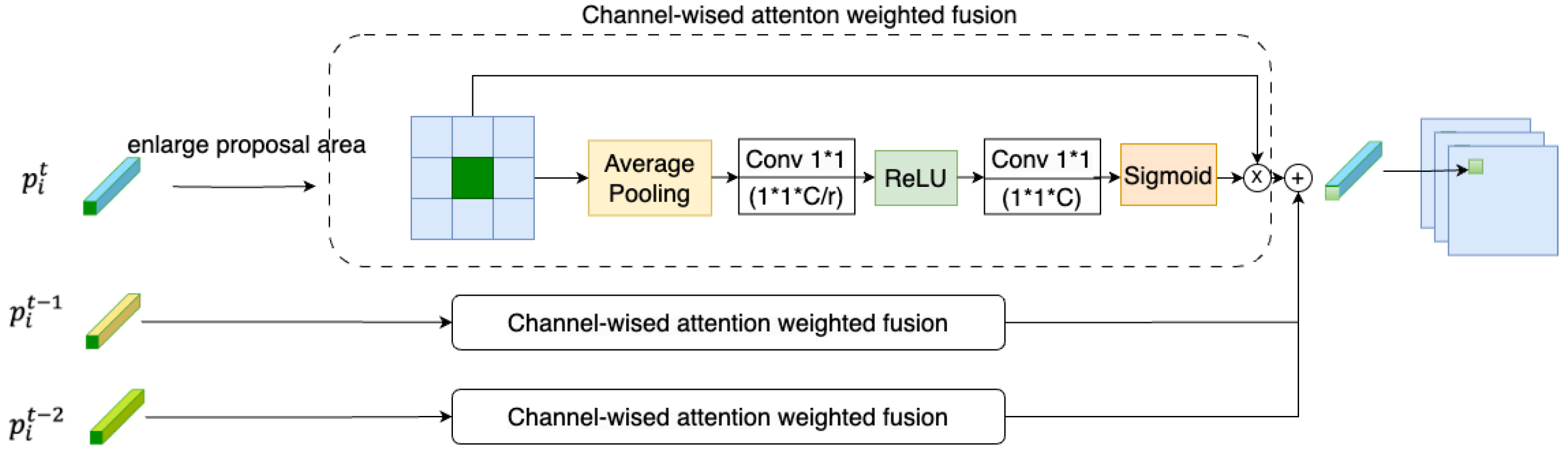 Sensors 23 09162 g005