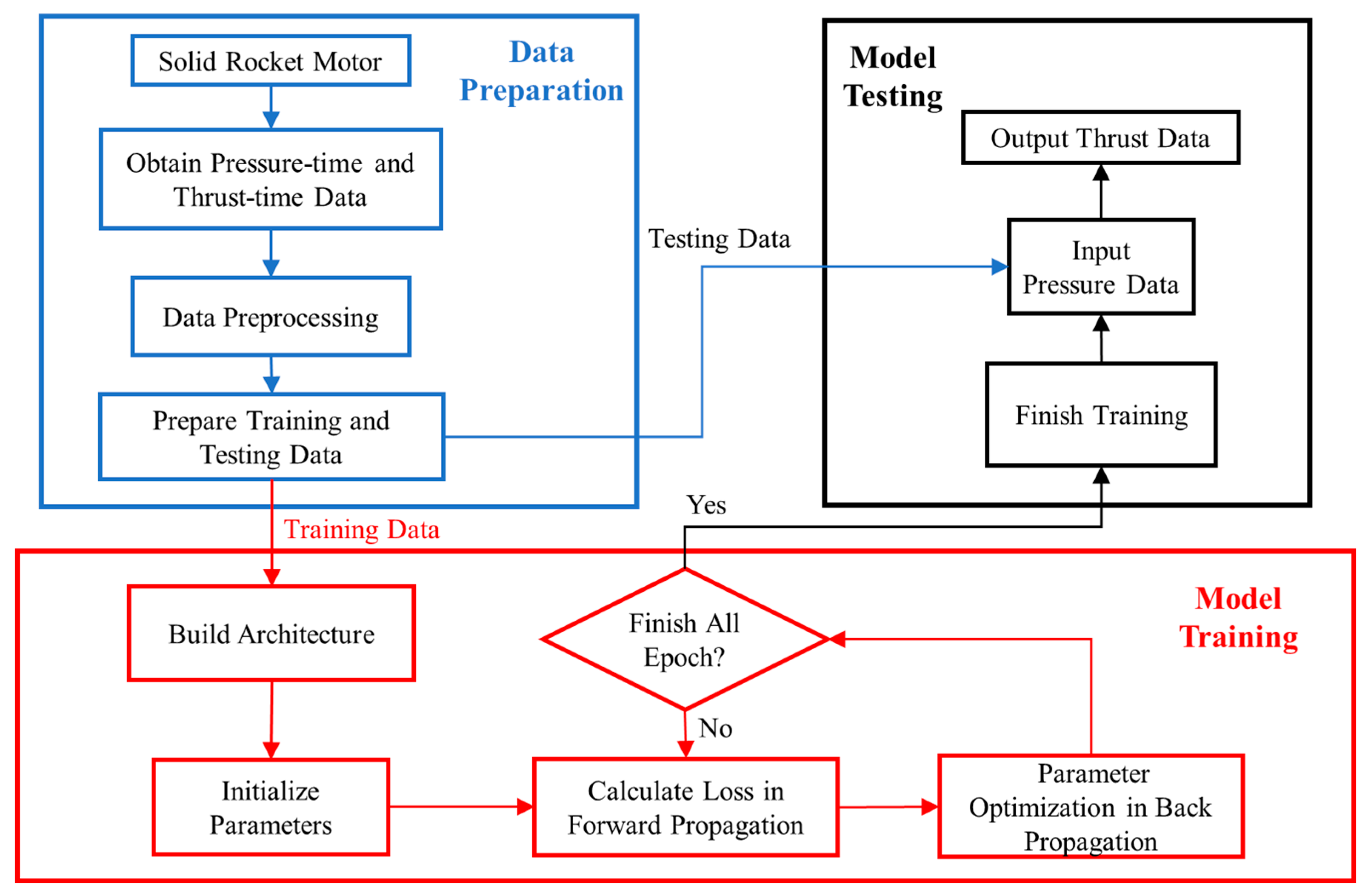 Sensors 23 09165 g004