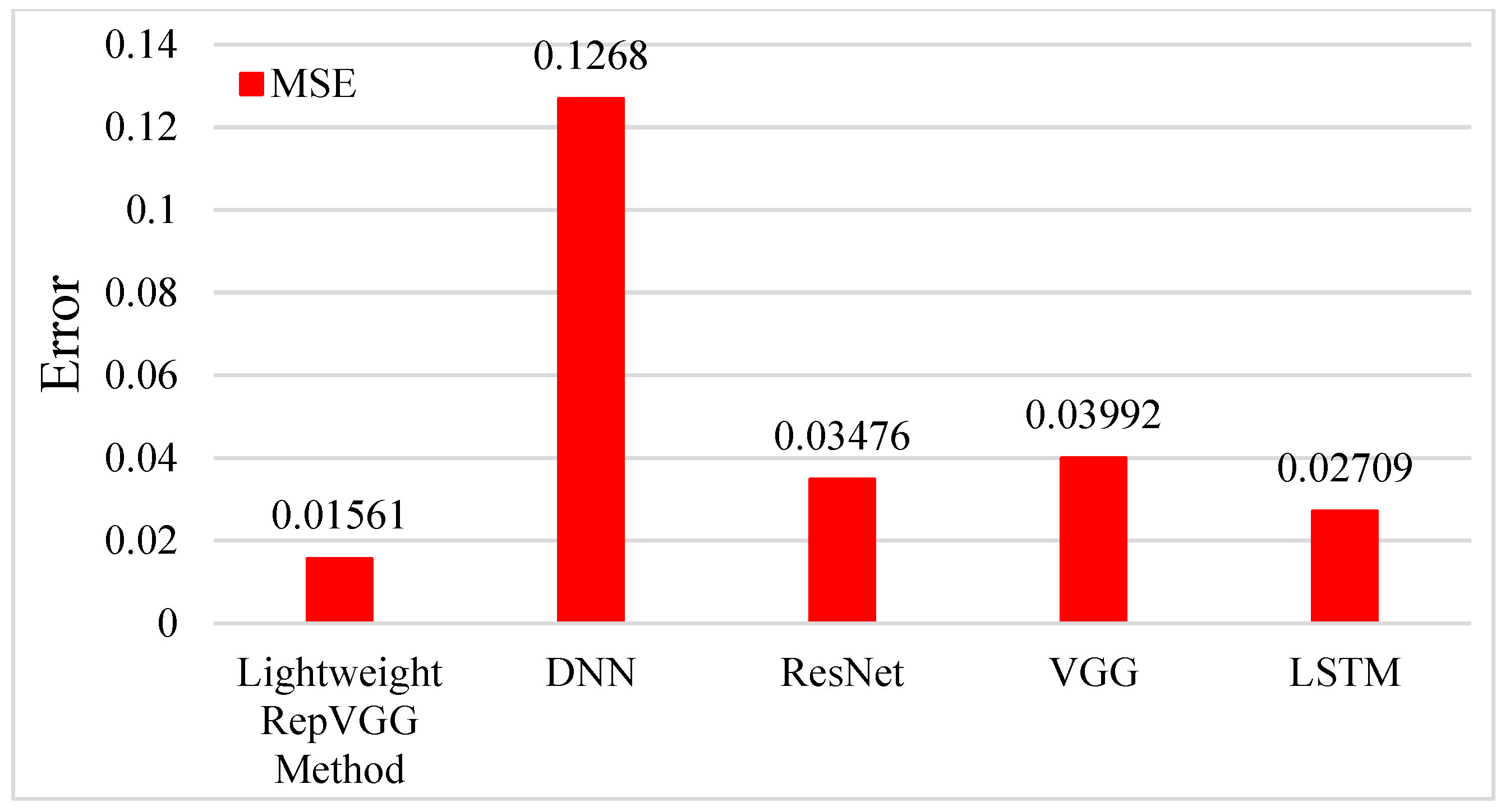 Sensors 23 09165 g009