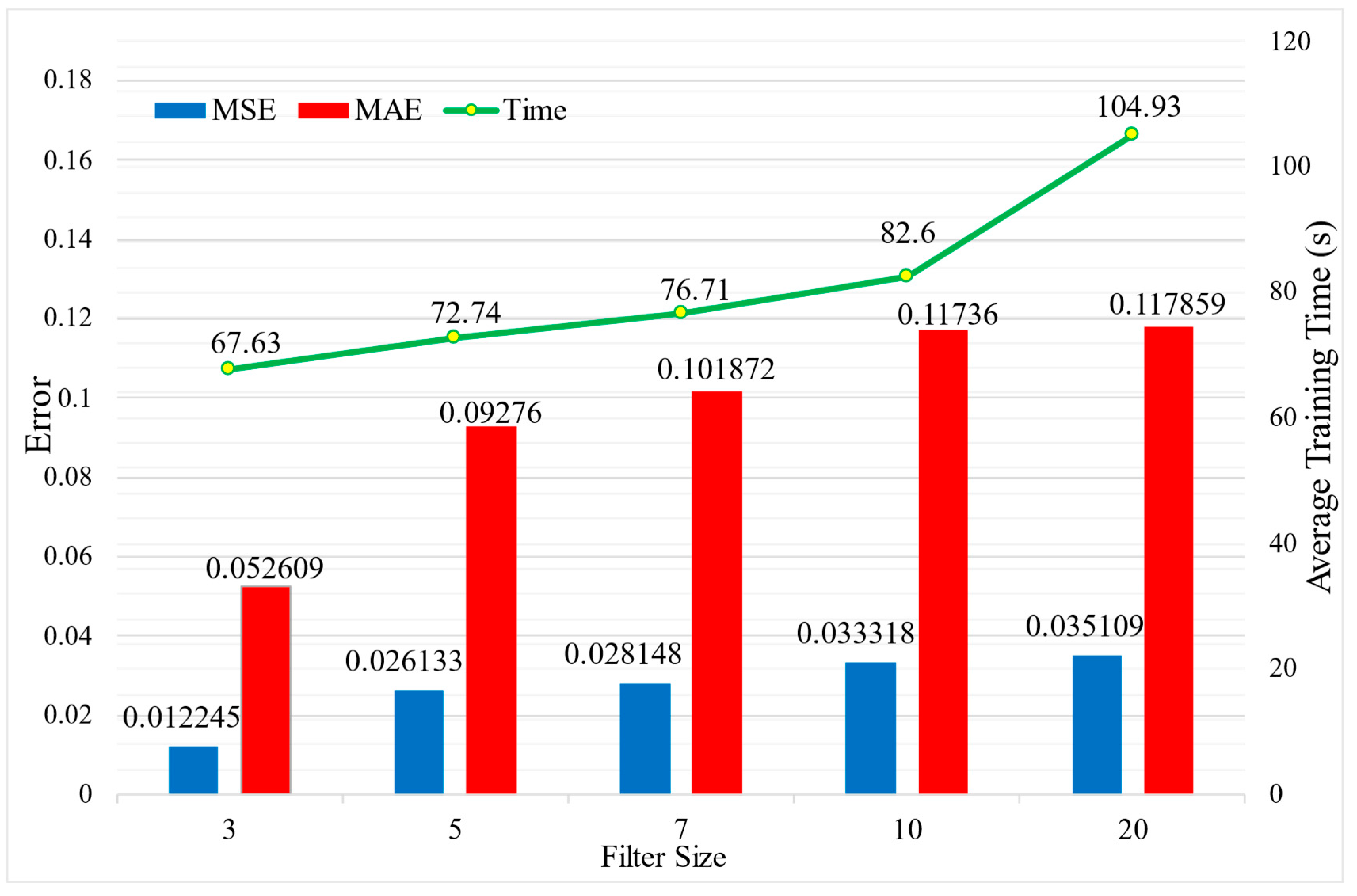 Sensors 23 09165 g013