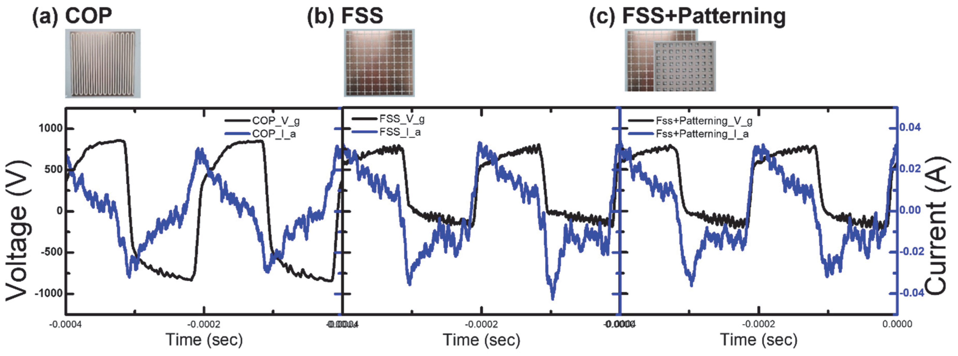 Sensors 23 09170 g005