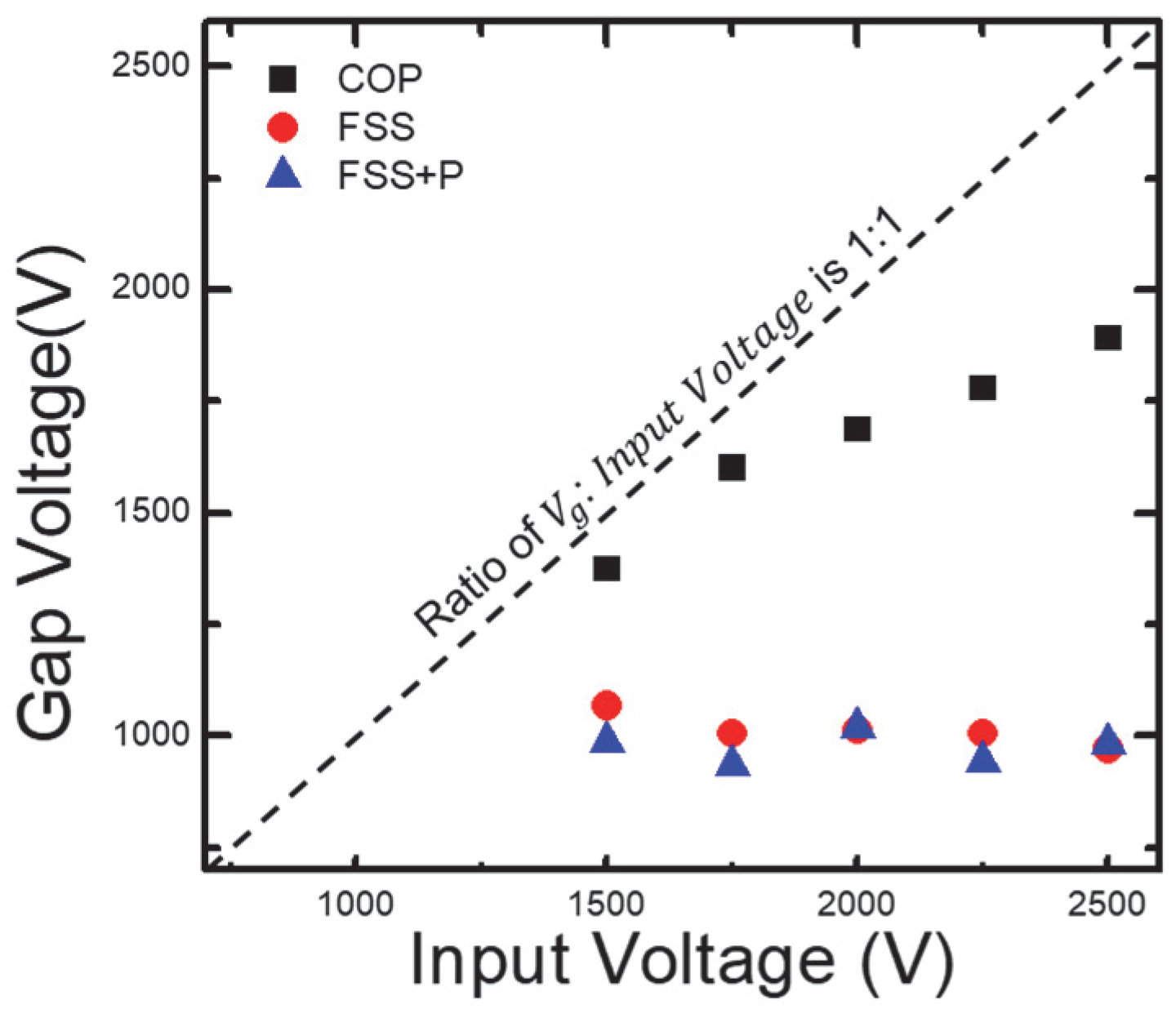 Sensors 23 09170 g007