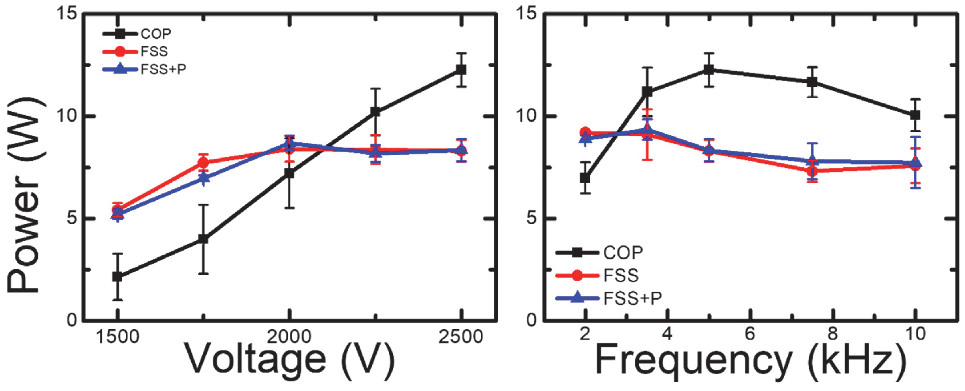 Sensors 23 09170 g008