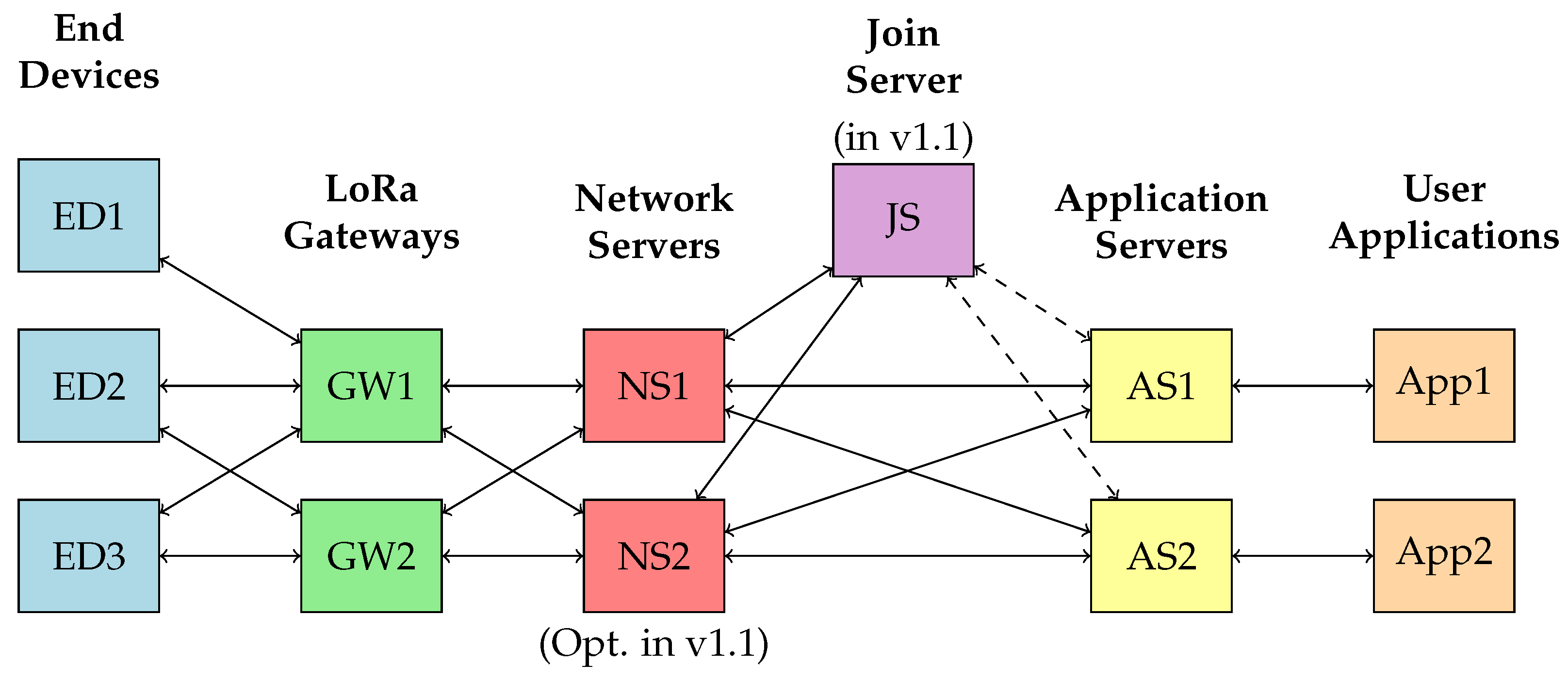 Sensors 23 09172 g001