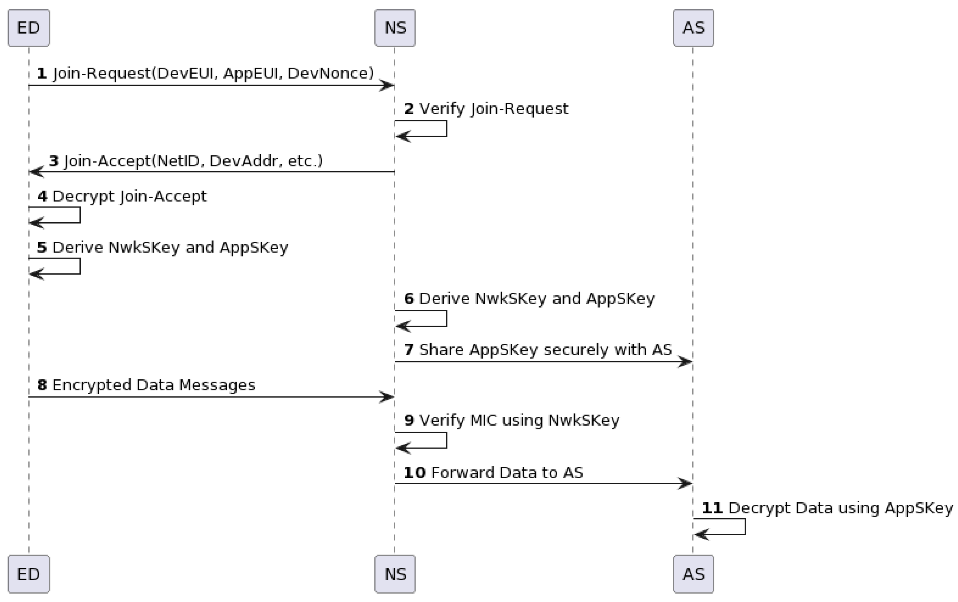 Sensors 23 09172 g002
