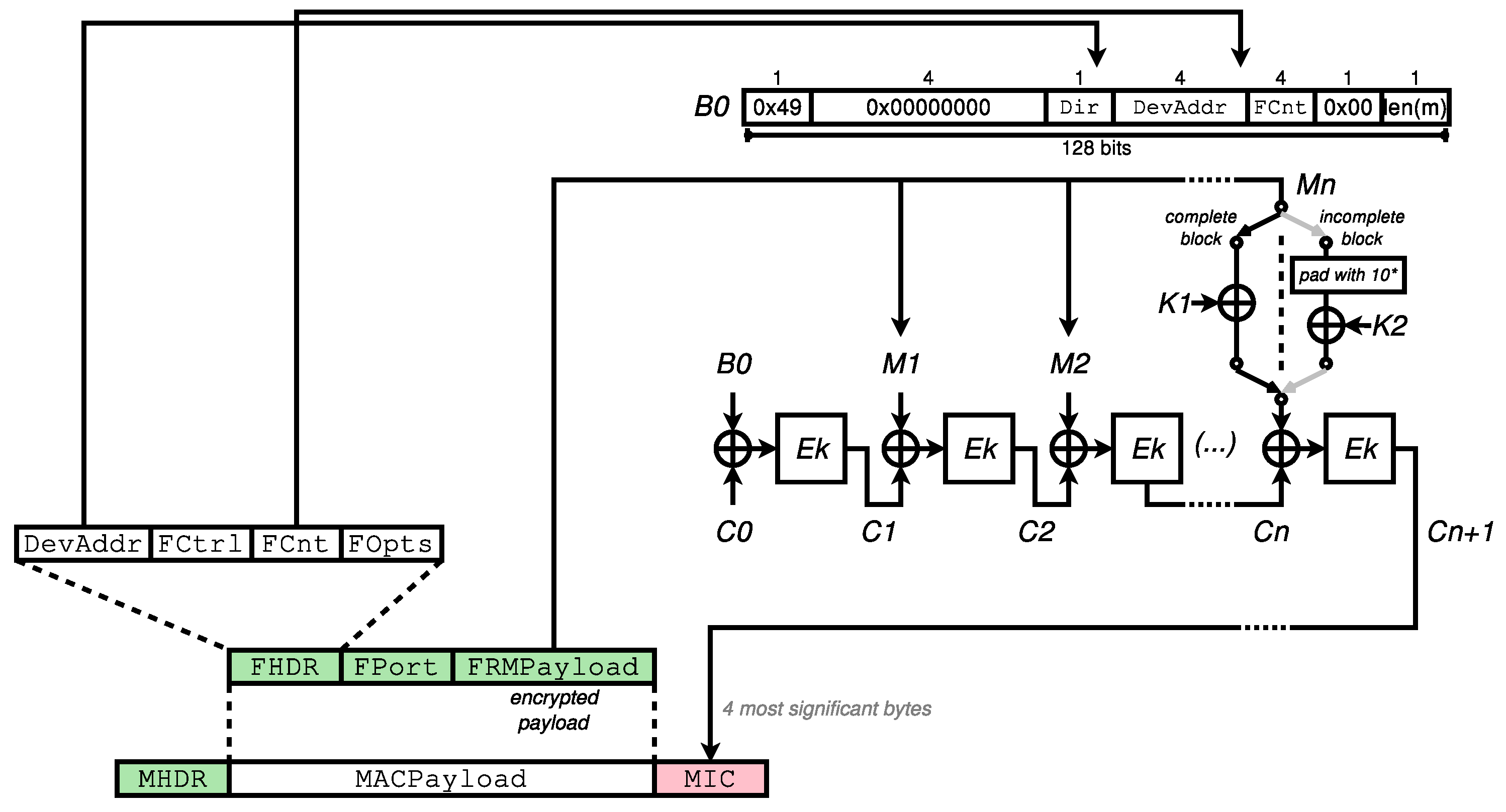 Sensors 23 09172 g004