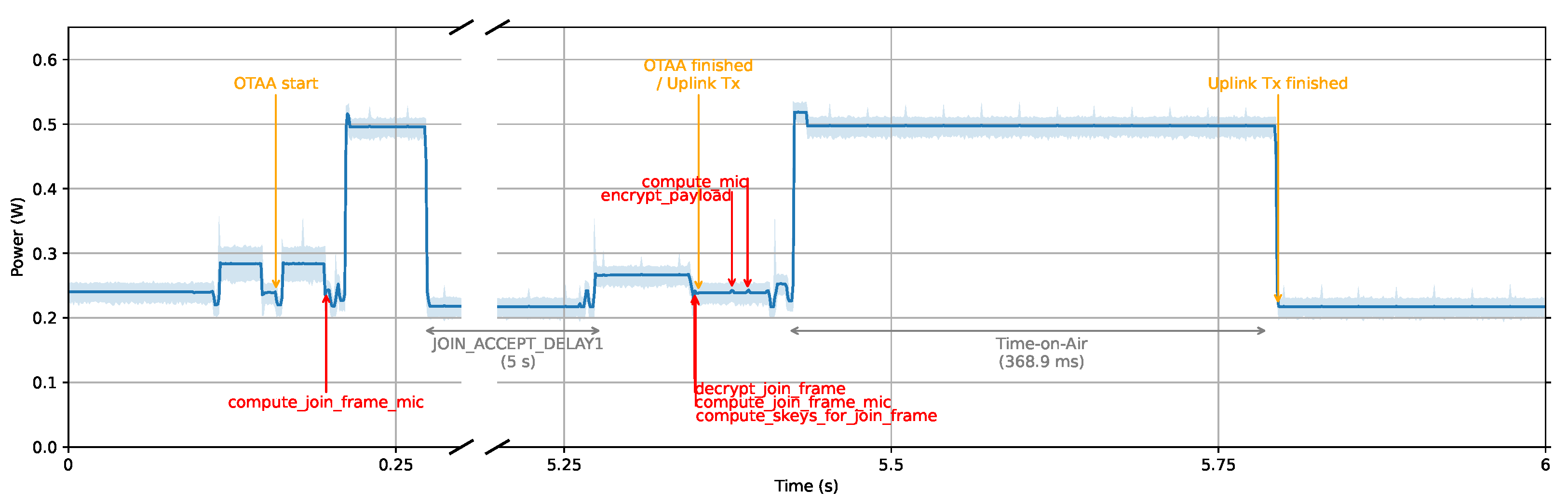 Sensors 23 09172 g006