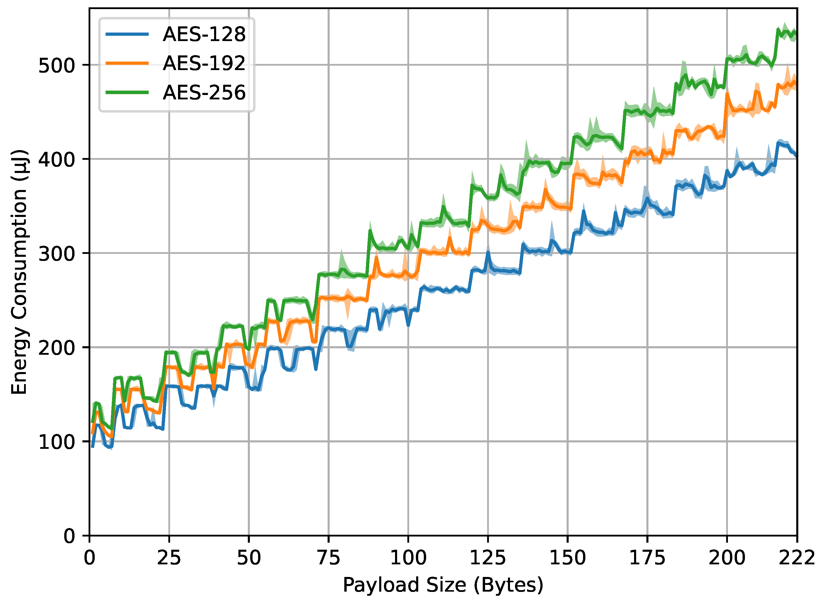 Sensors 23 09172 g008