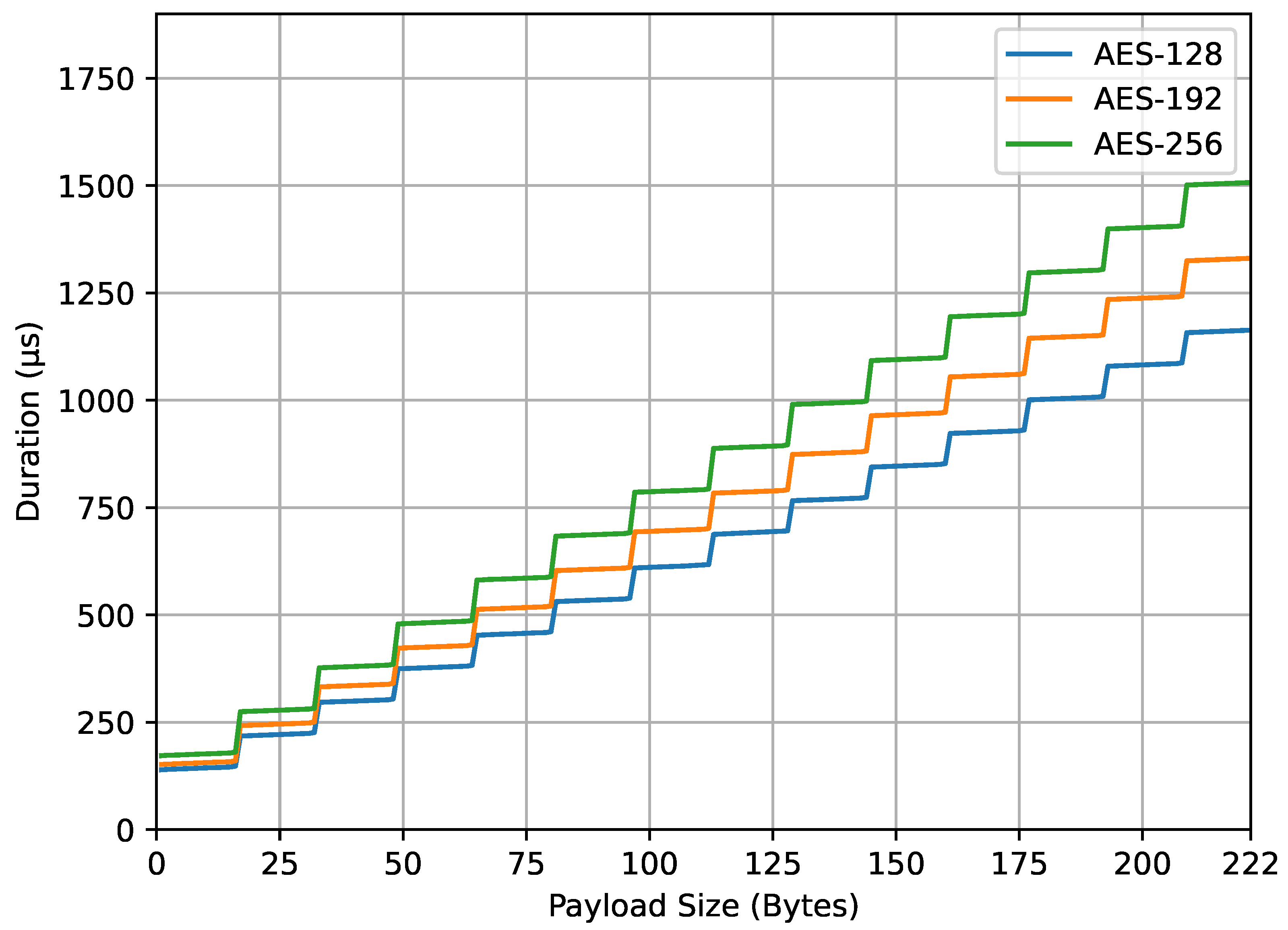 Sensors 23 09172 g009