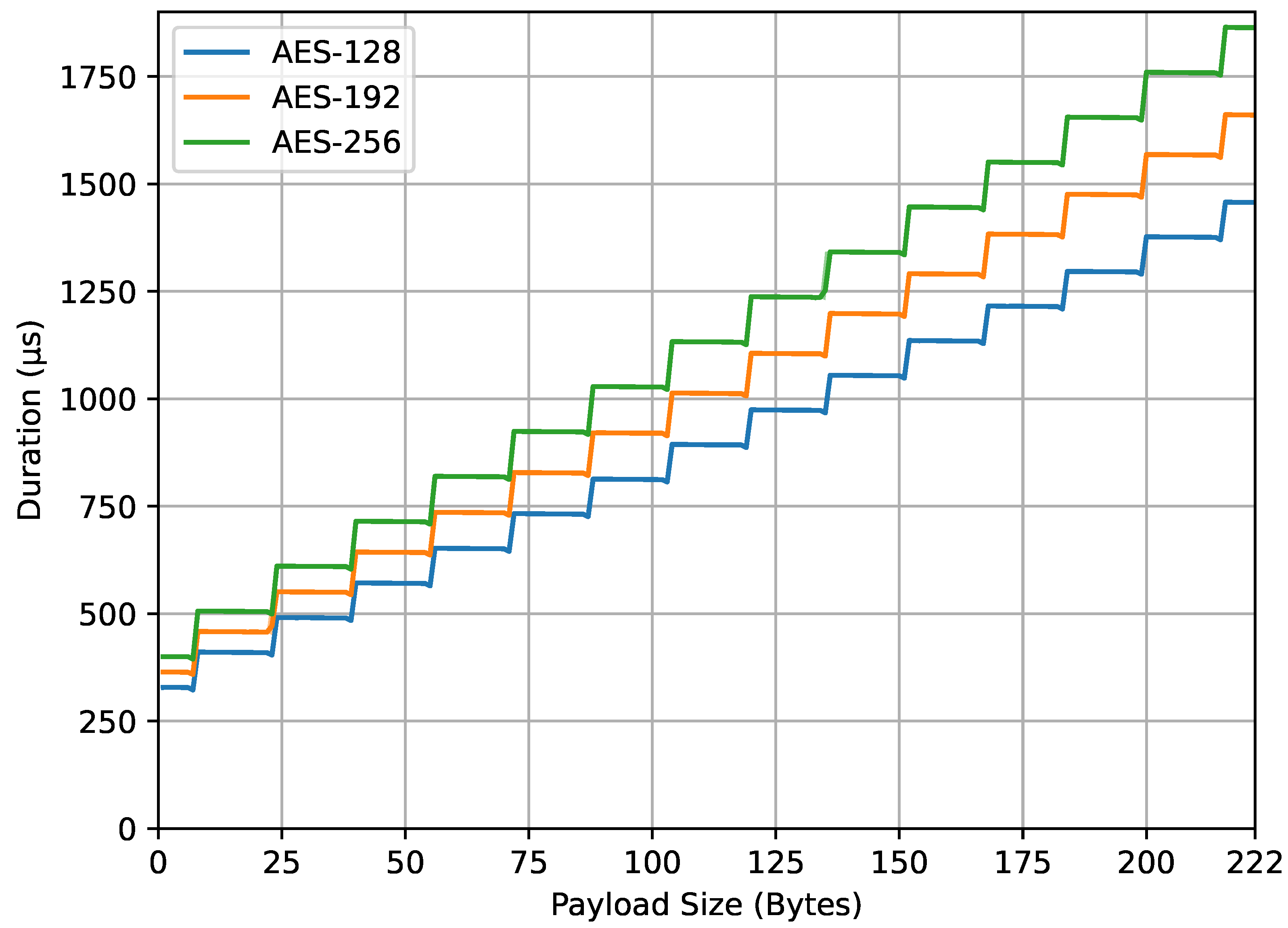 Sensors 23 09172 g010