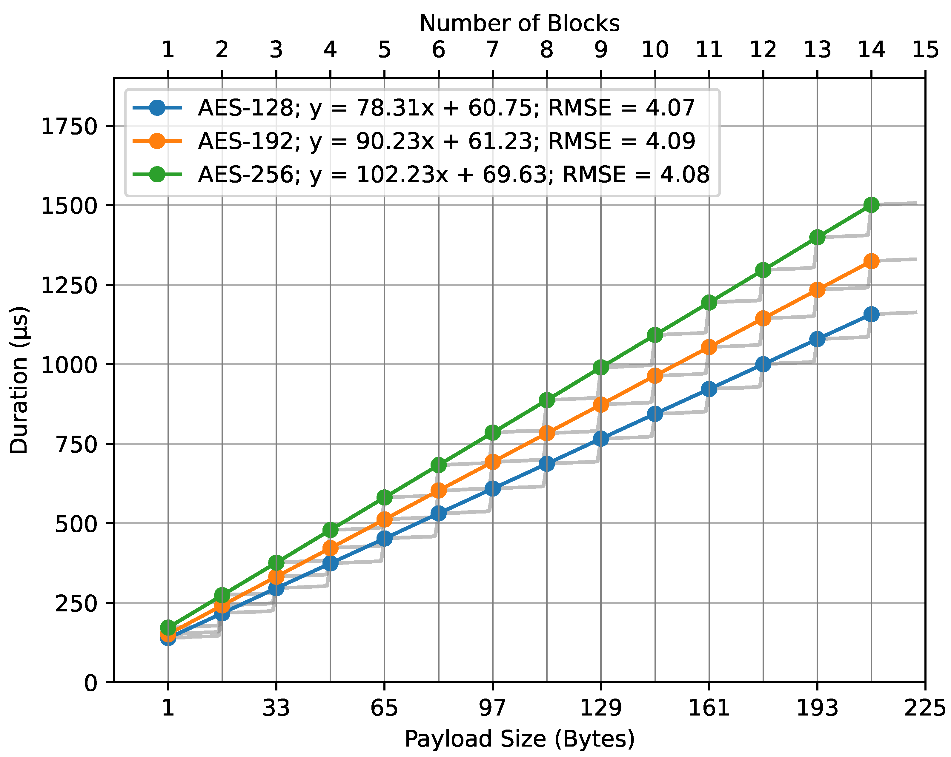 Sensors 23 09172 g011