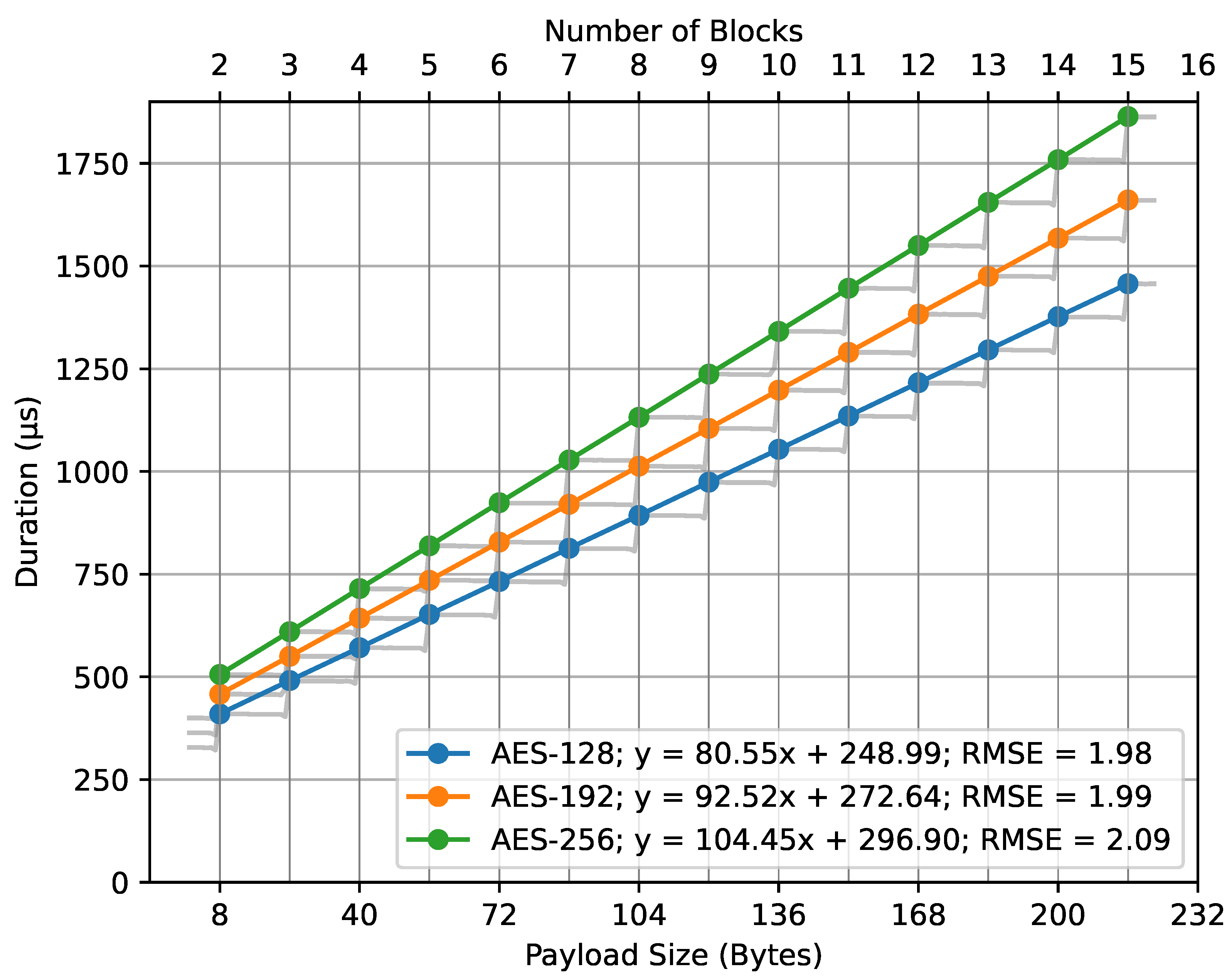 Sensors 23 09172 g012