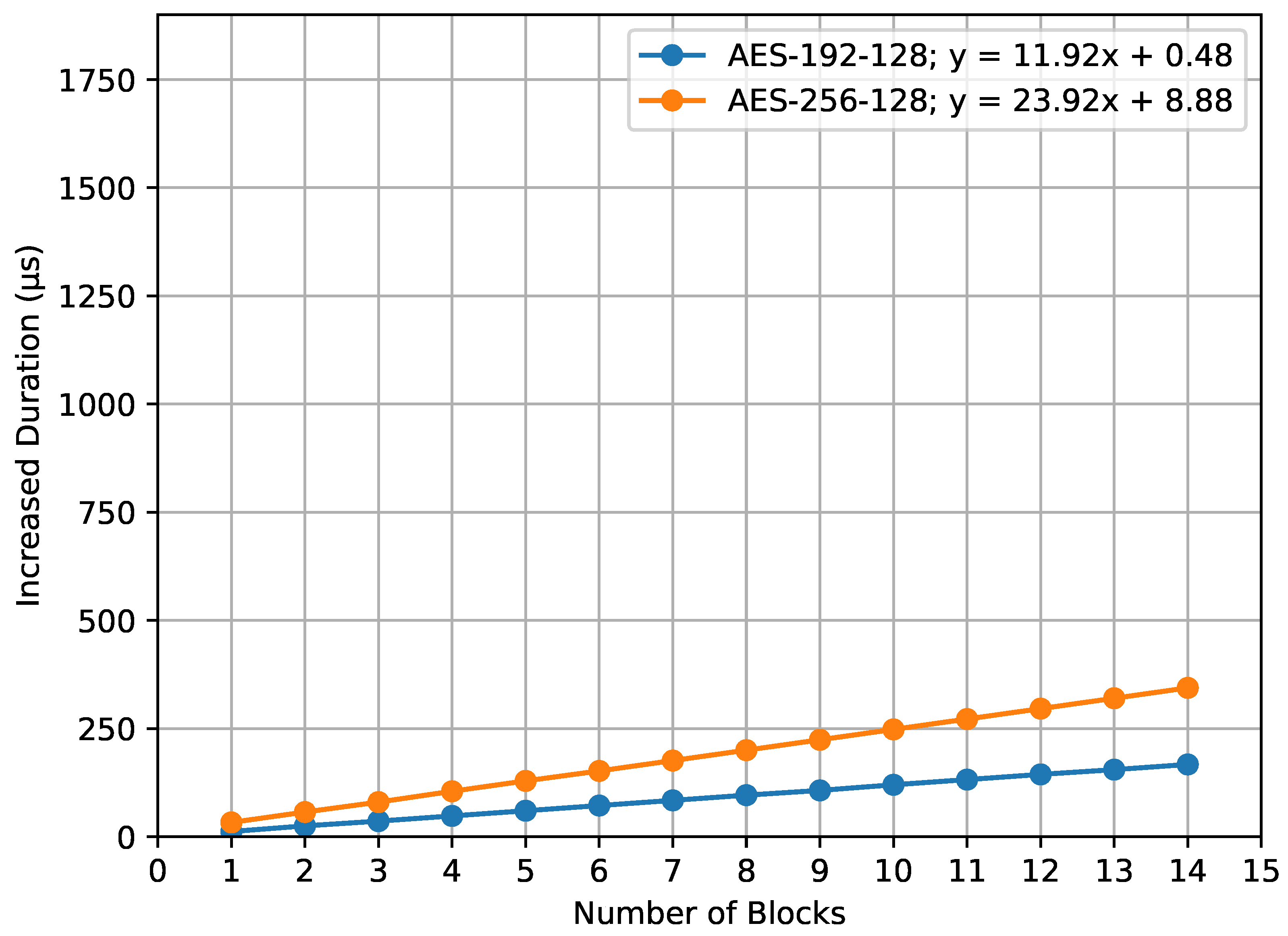 Sensors 23 09172 g013