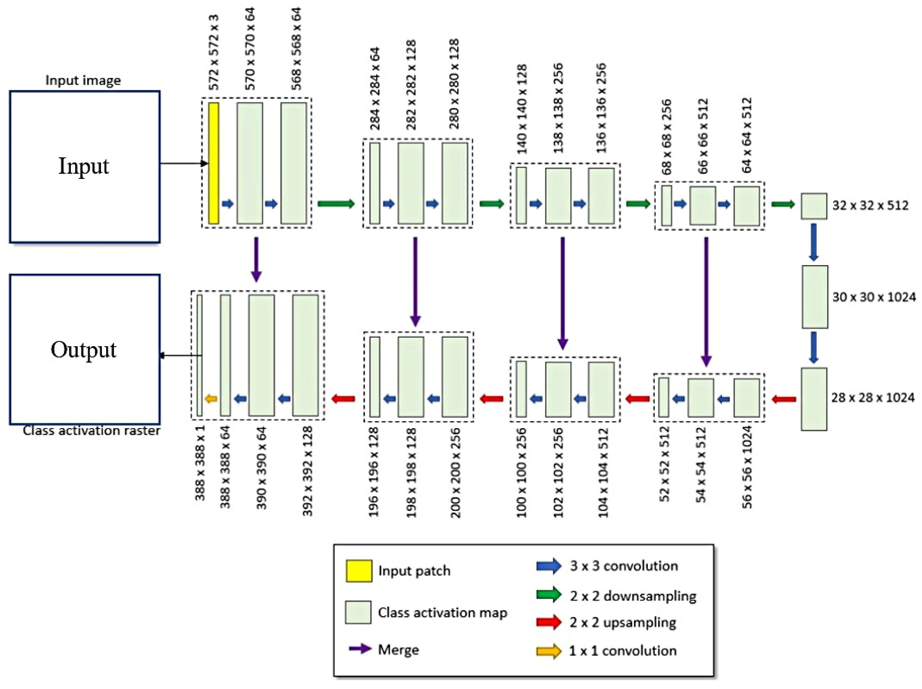 Sensors 23 09173 g005