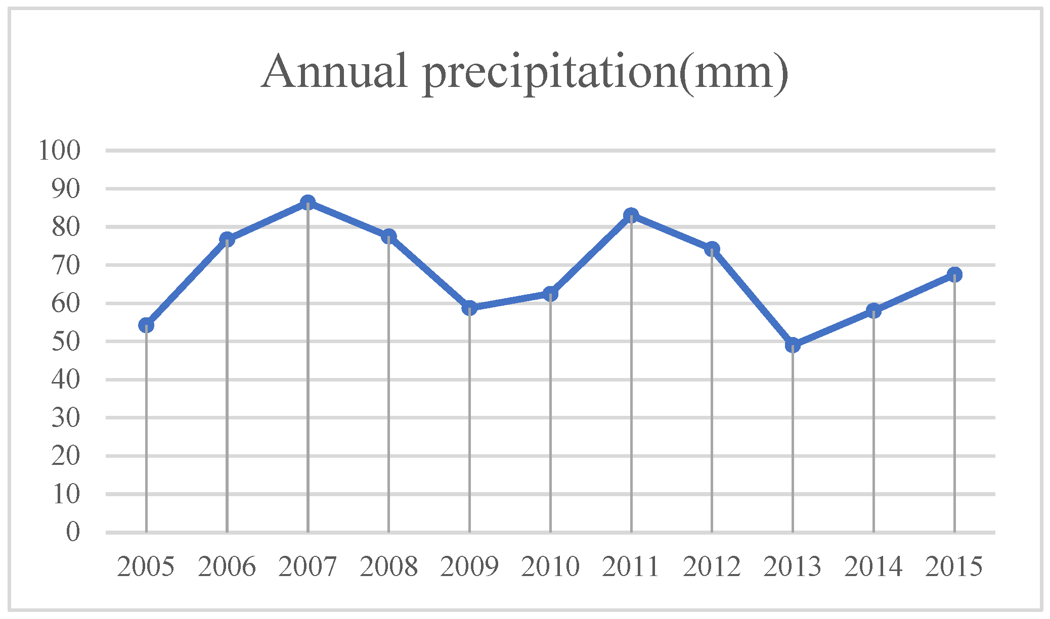 Sensors 23 09173 g011