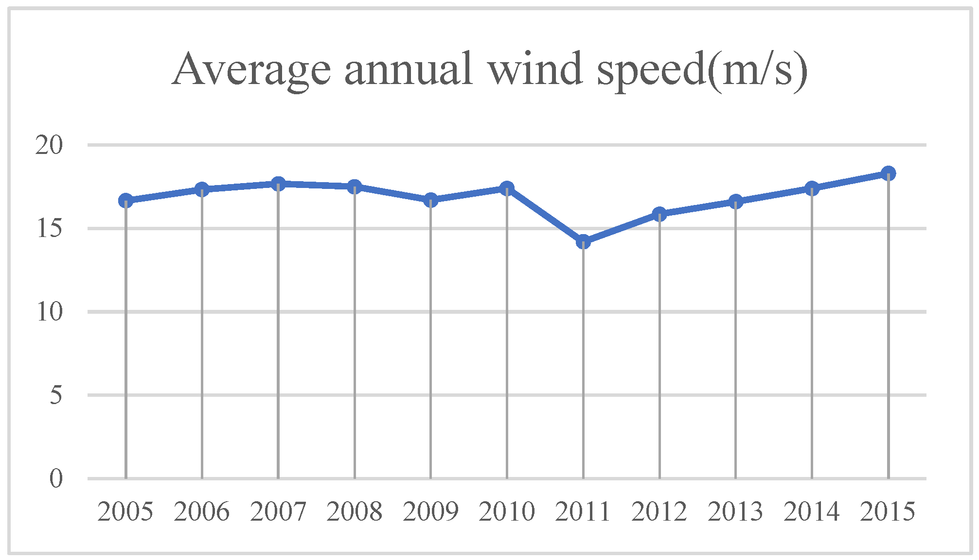 Sensors 23 09173 g013