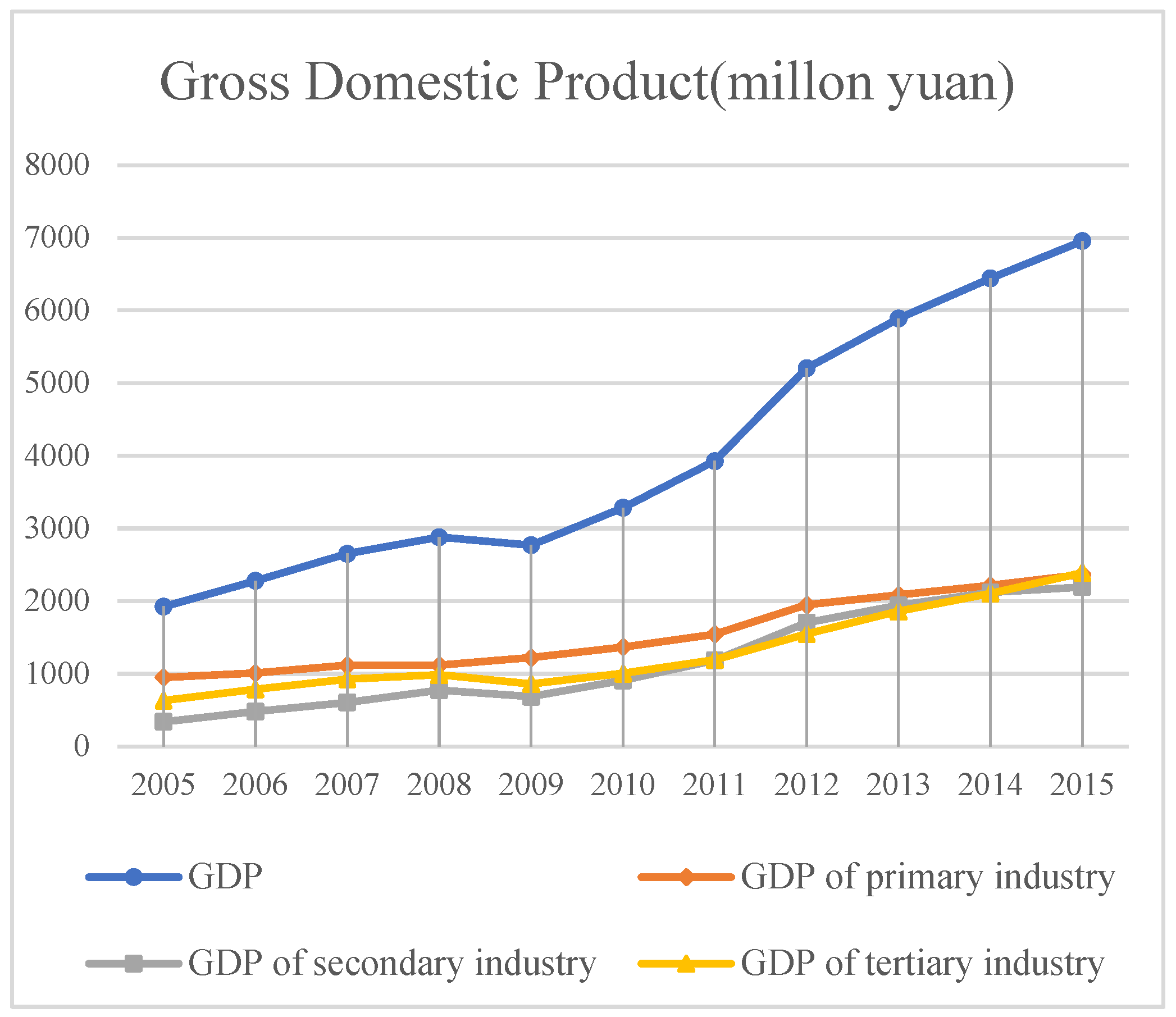 Sensors 23 09173 g015