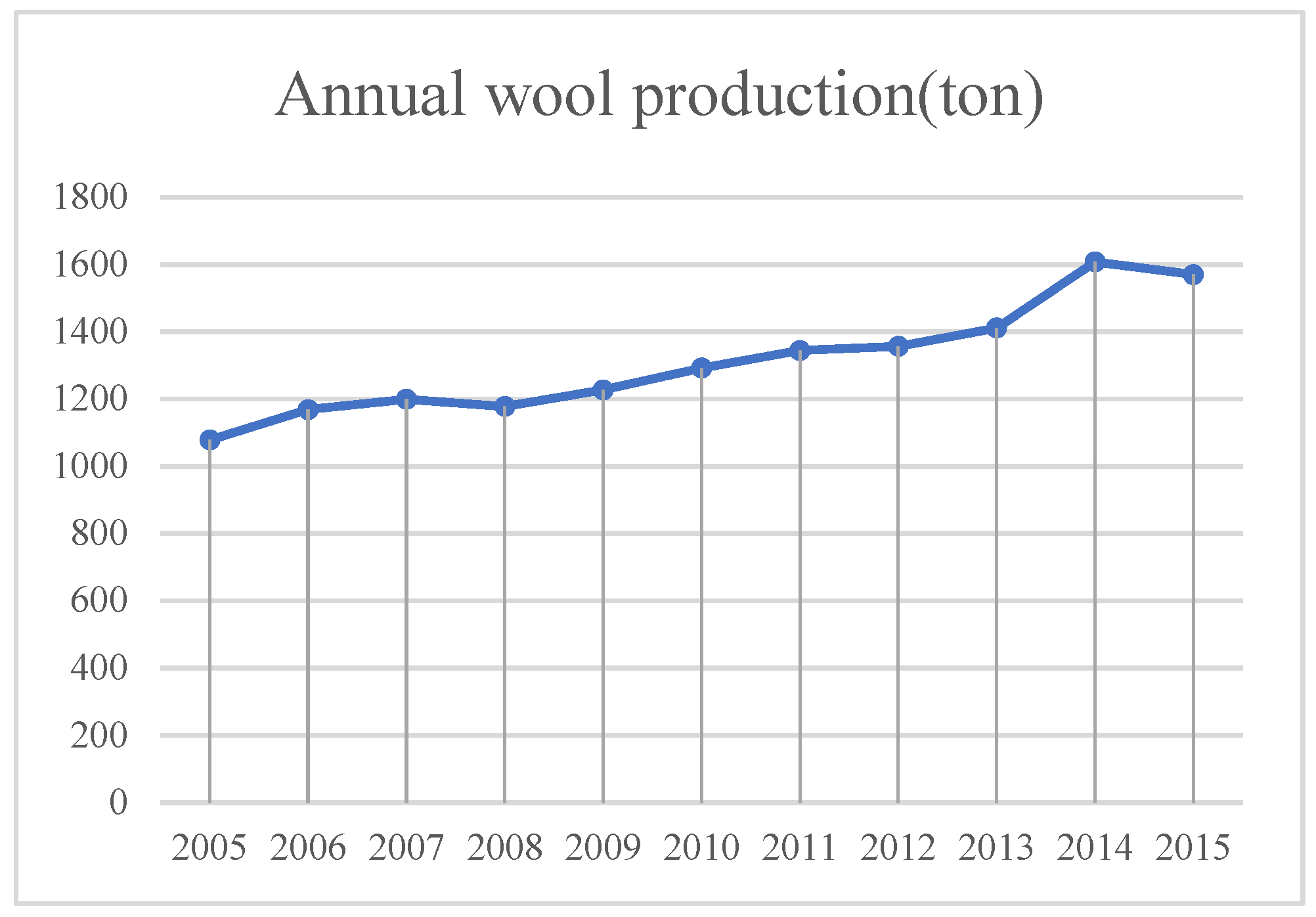 Sensors 23 09173 g017