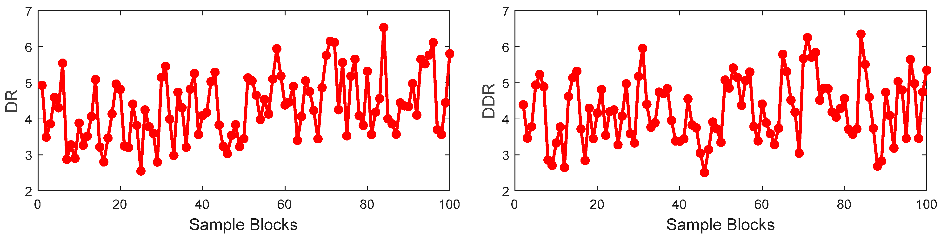 Sensors 23 09175 g006