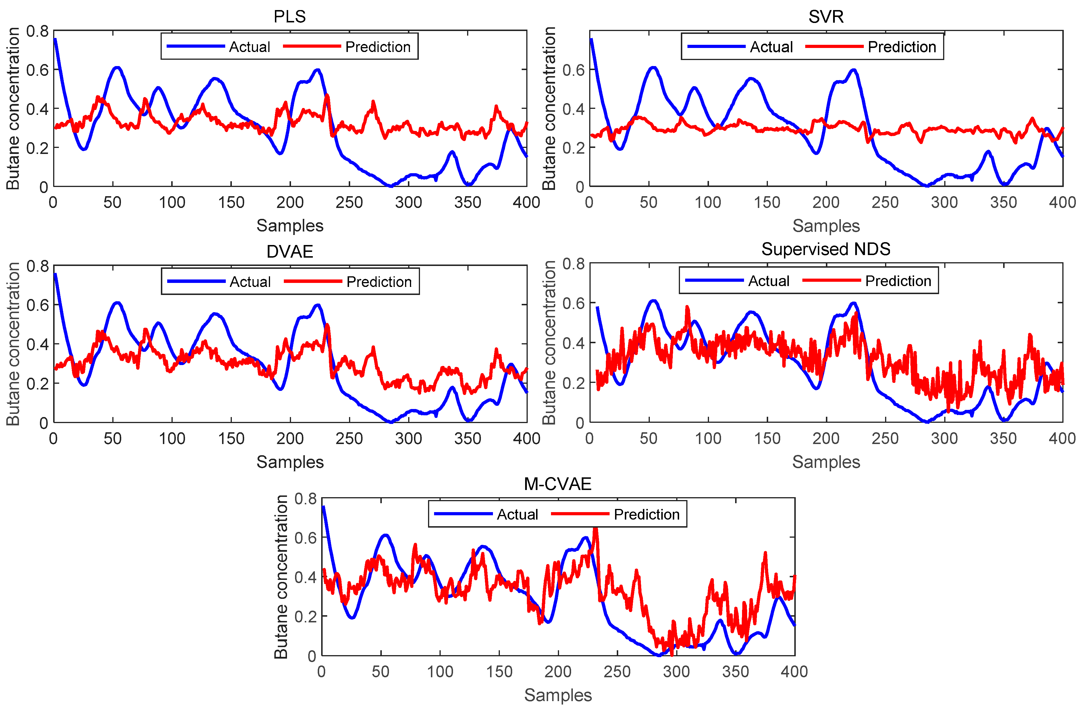 Sensors 23 09175 g008