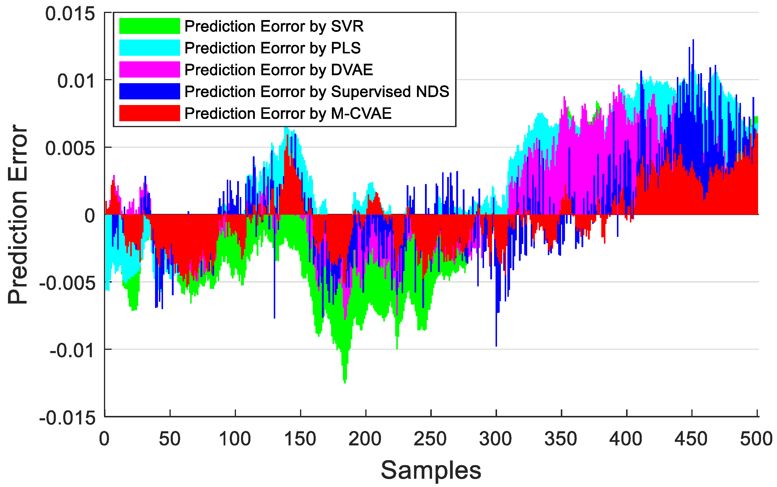 Sensors 23 09175 g014
