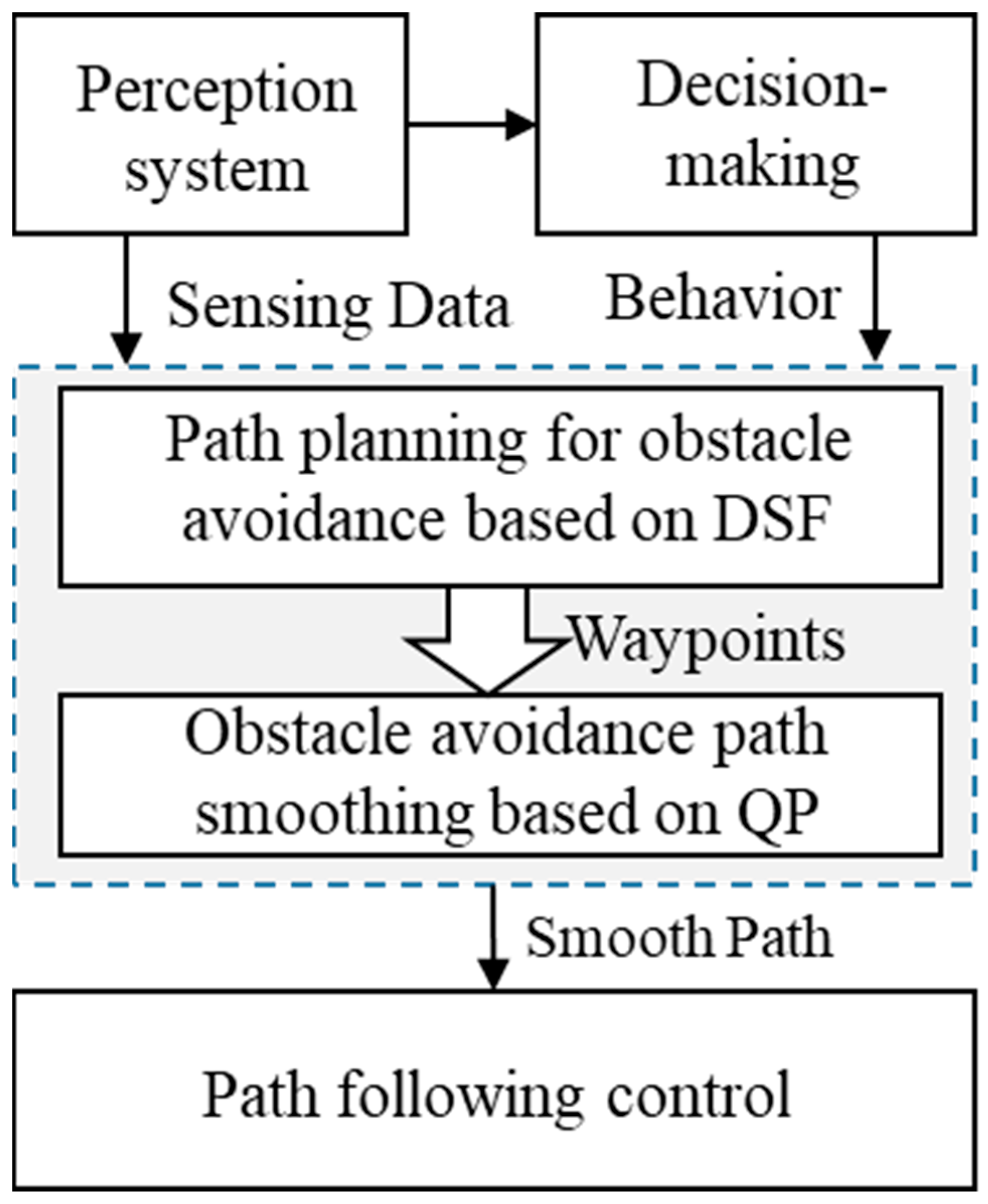 Sensors 23 09180 g001