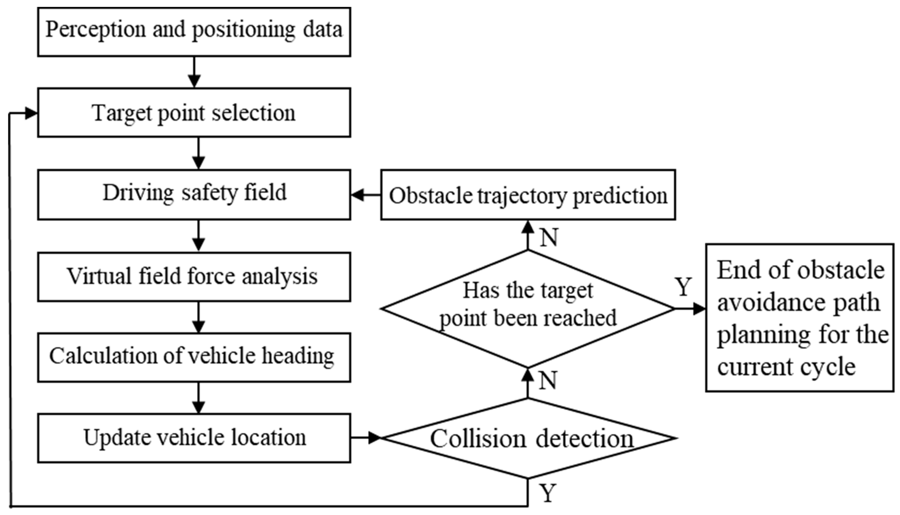 Sensors 23 09180 g002