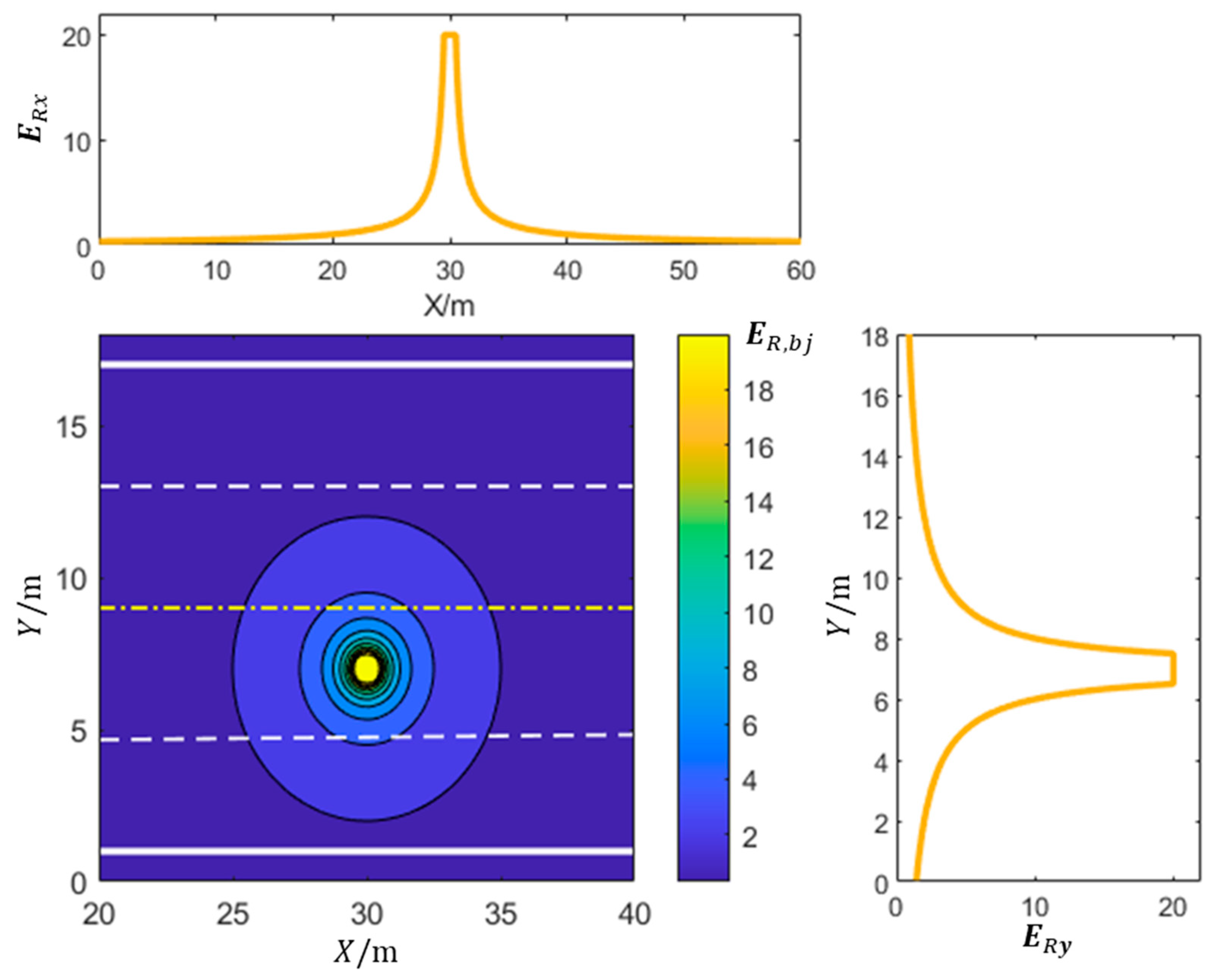 Sensors 23 09180 g005