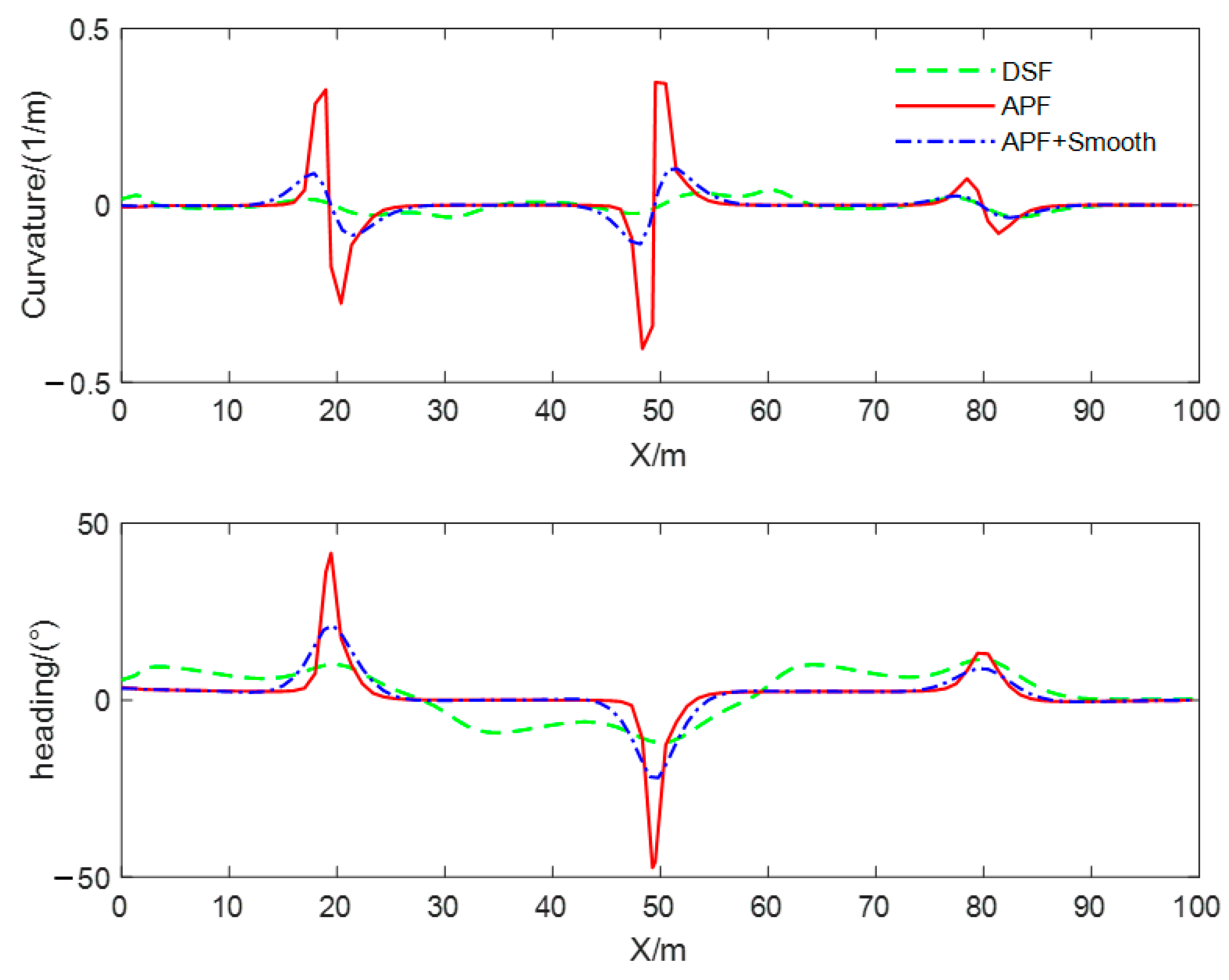 Sensors 23 09180 g018