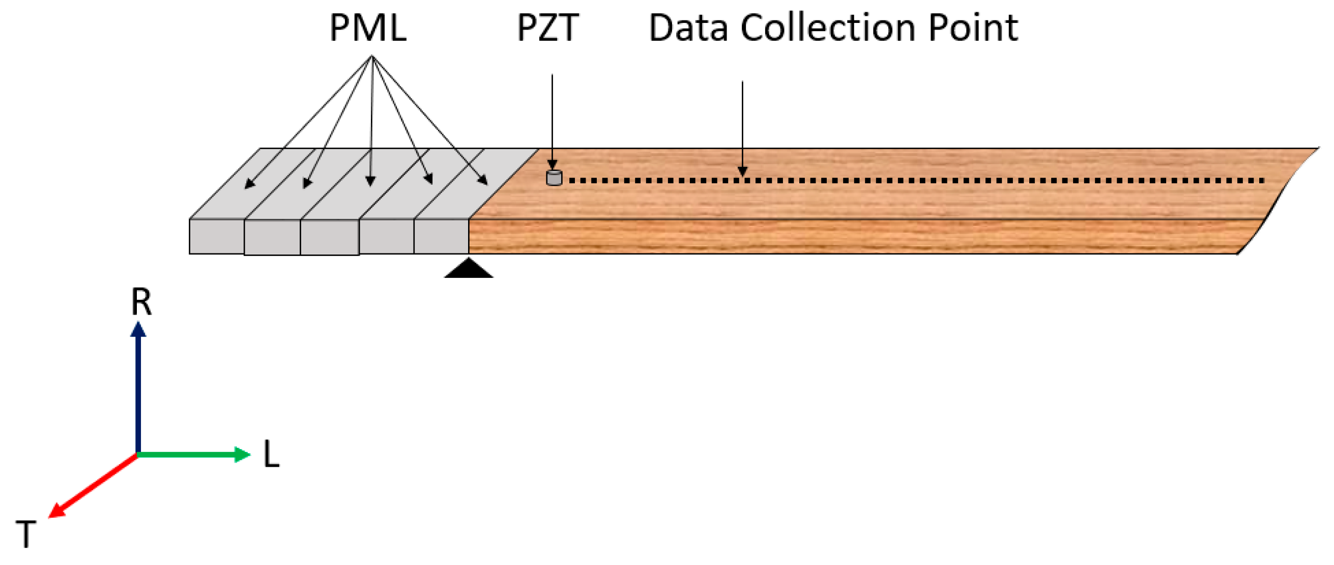 Sensors 23 09184 g005