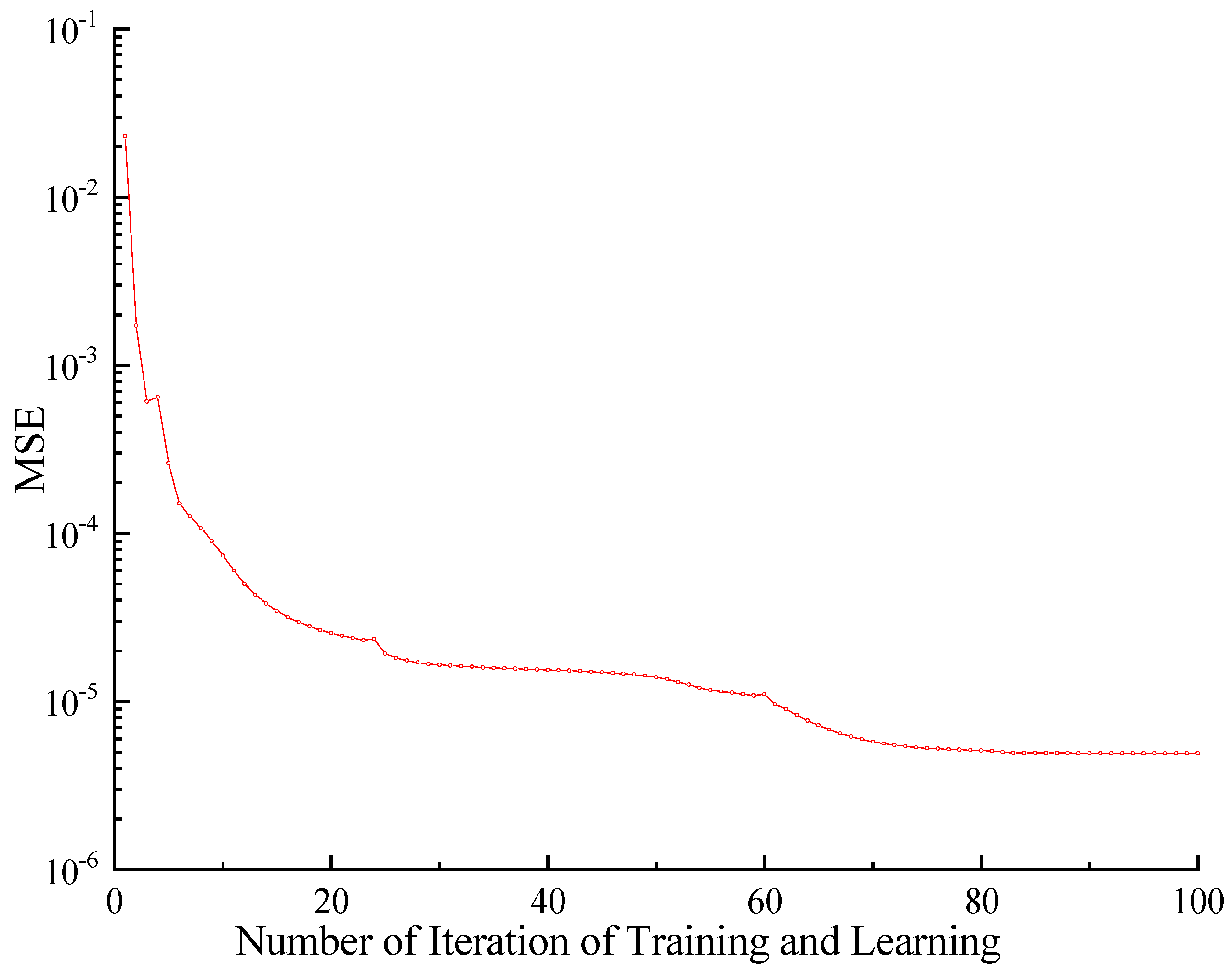 Sensors 23 09185 g006